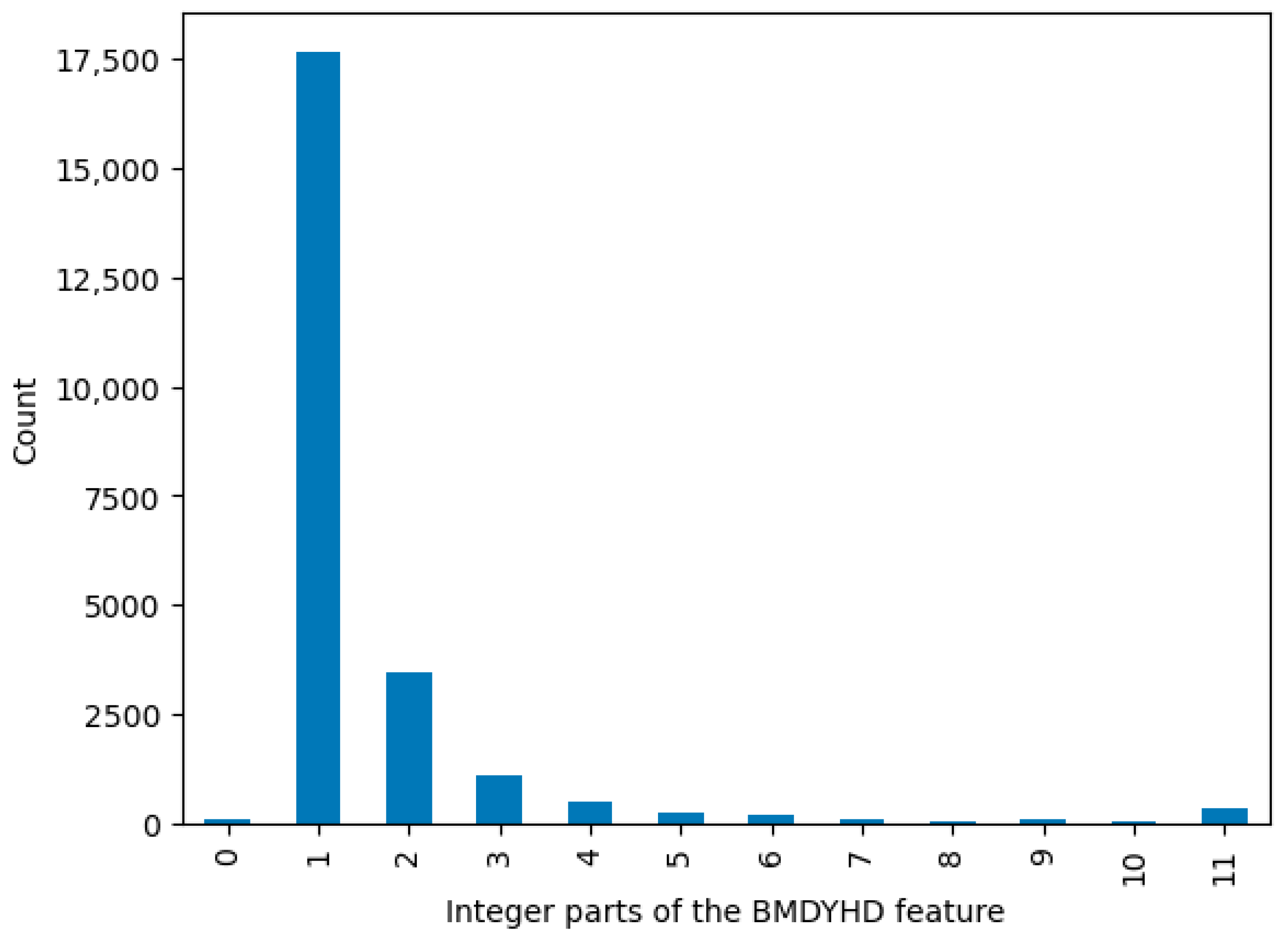 Processes 13 01501 g002