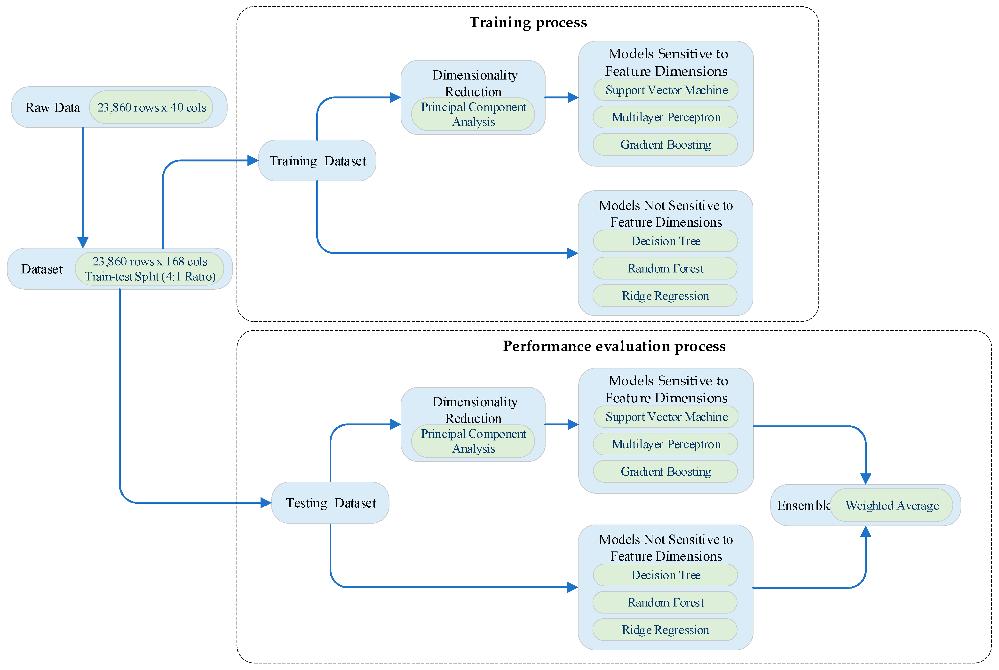 Processes 13 01501 g003