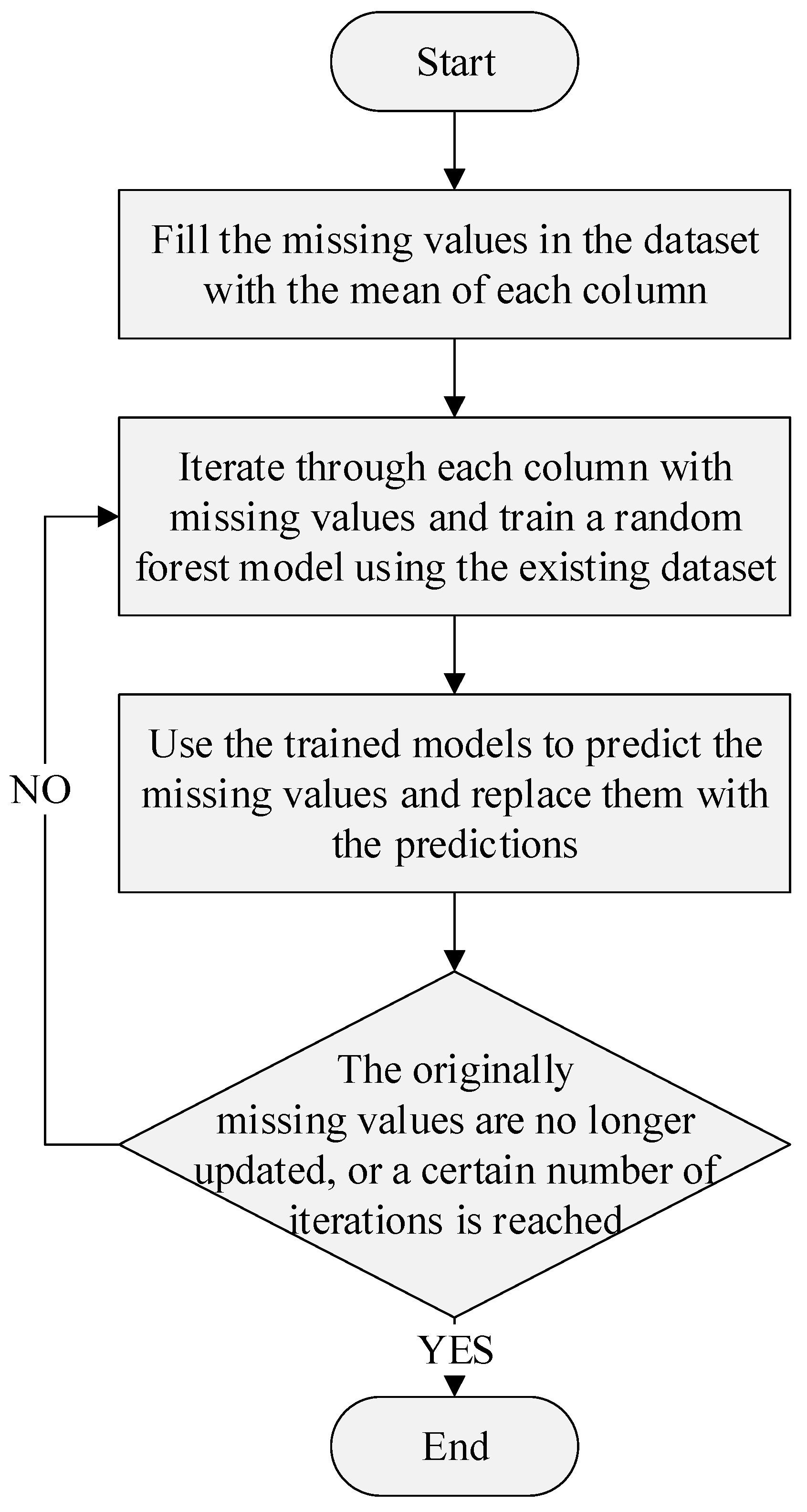 Processes 13 01501 g004