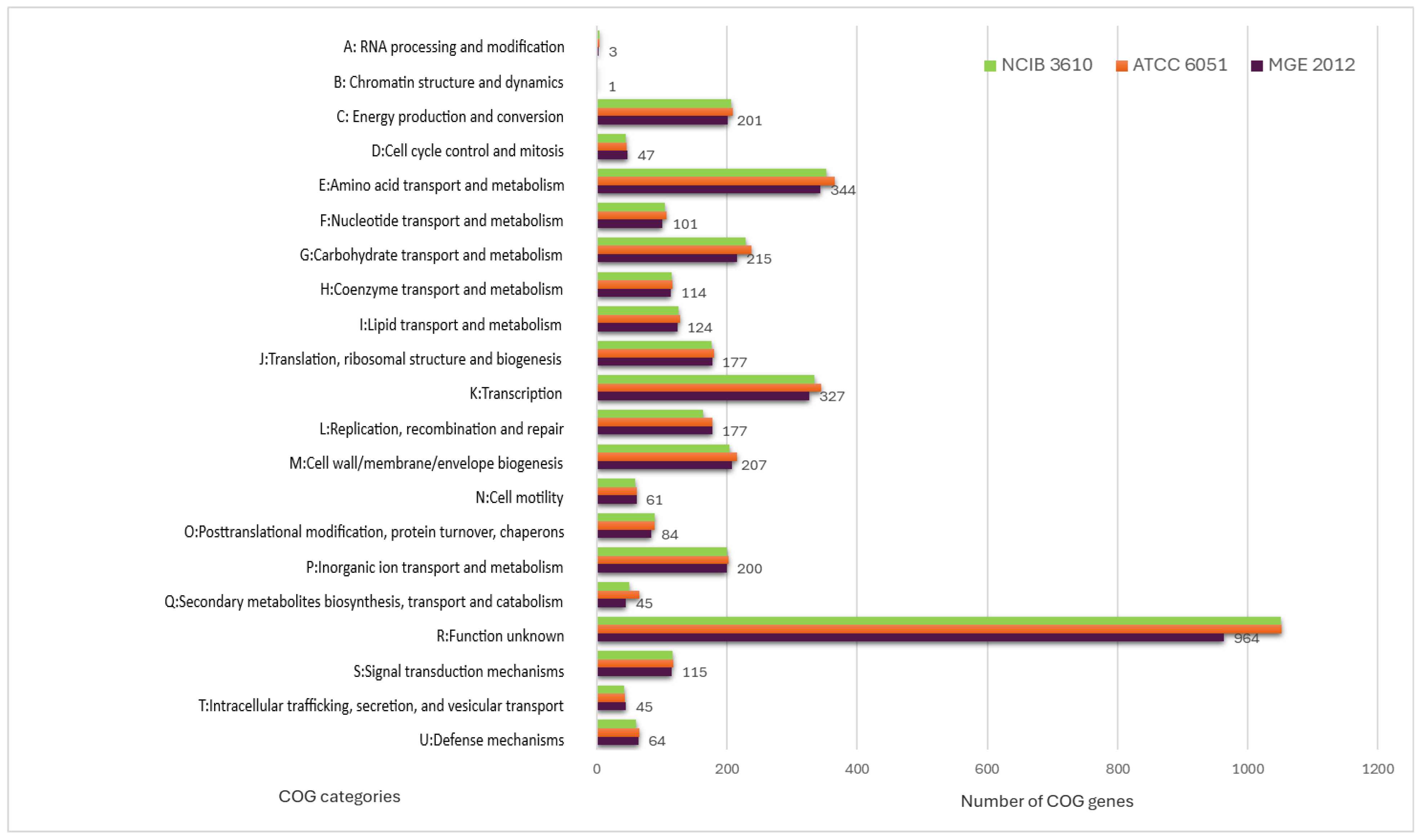 Processes 13 01503 g001