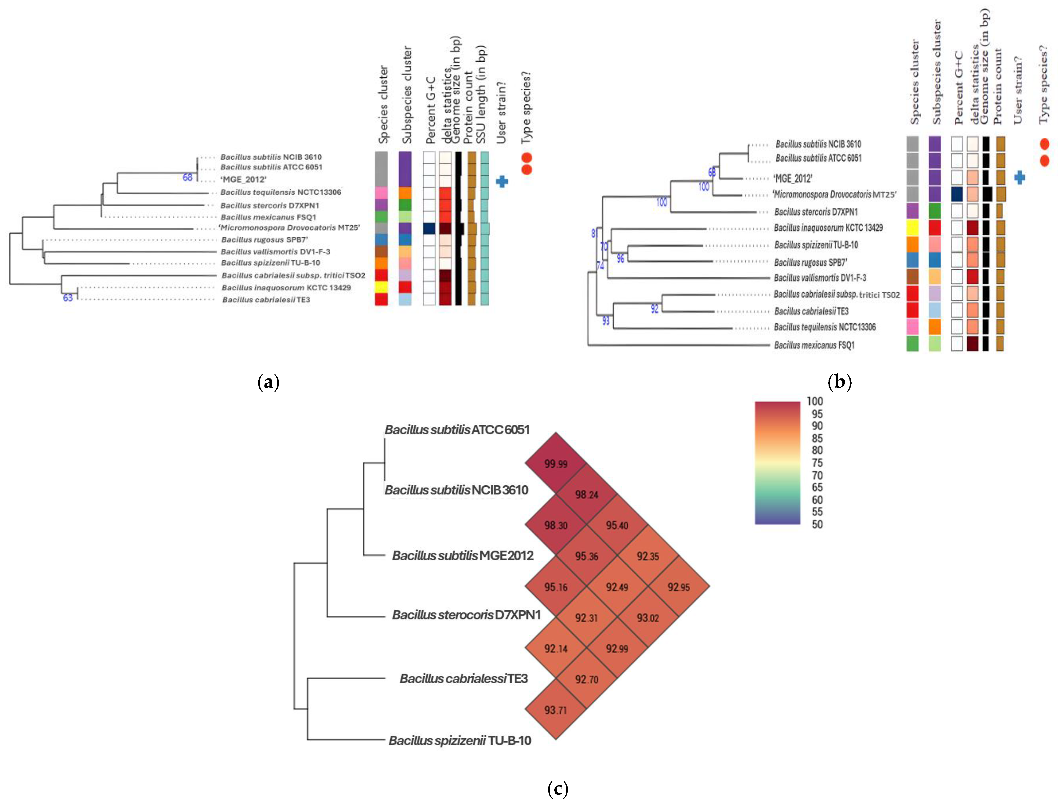 Processes 13 01503 g003