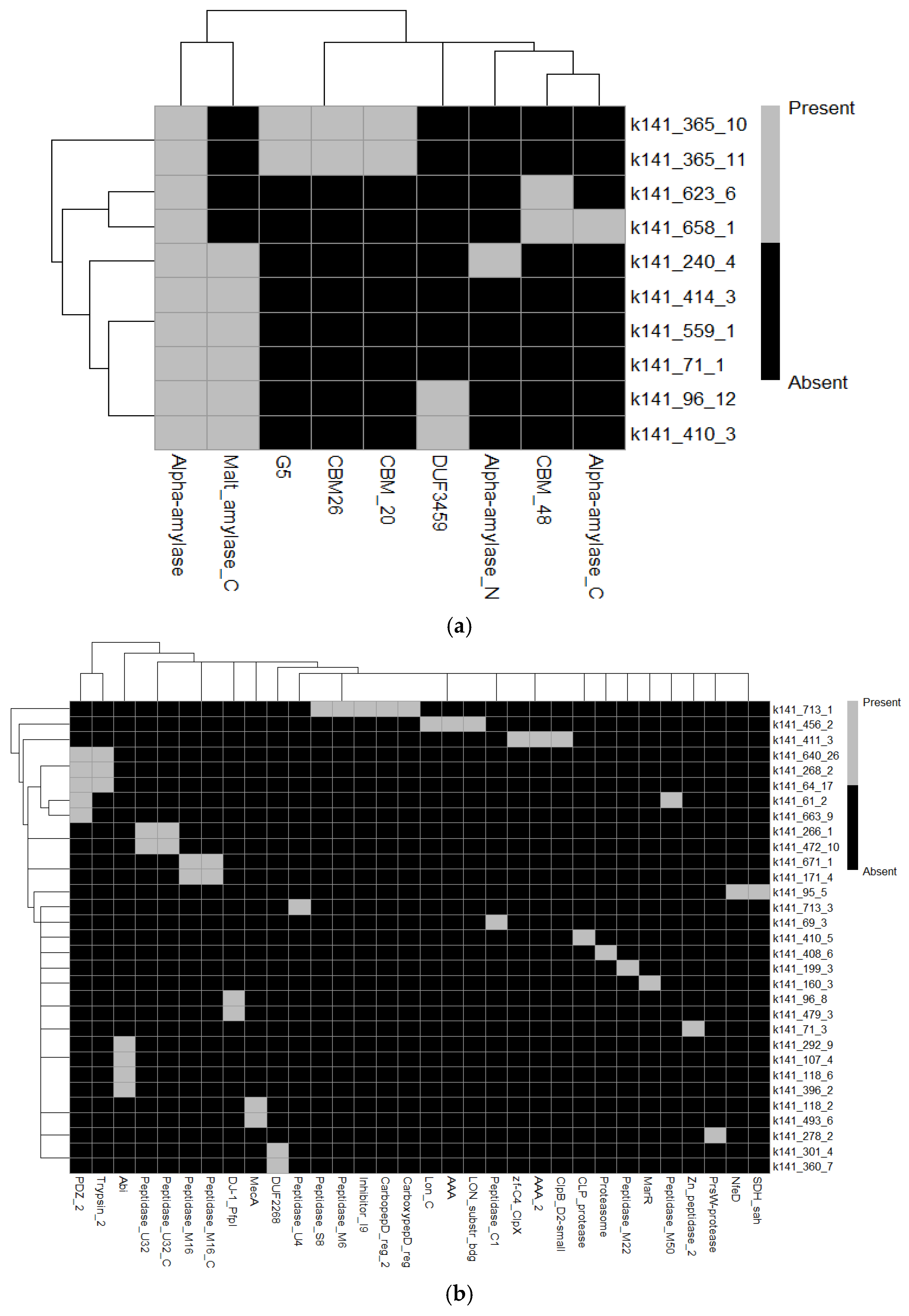 Processes 13 01503 g004