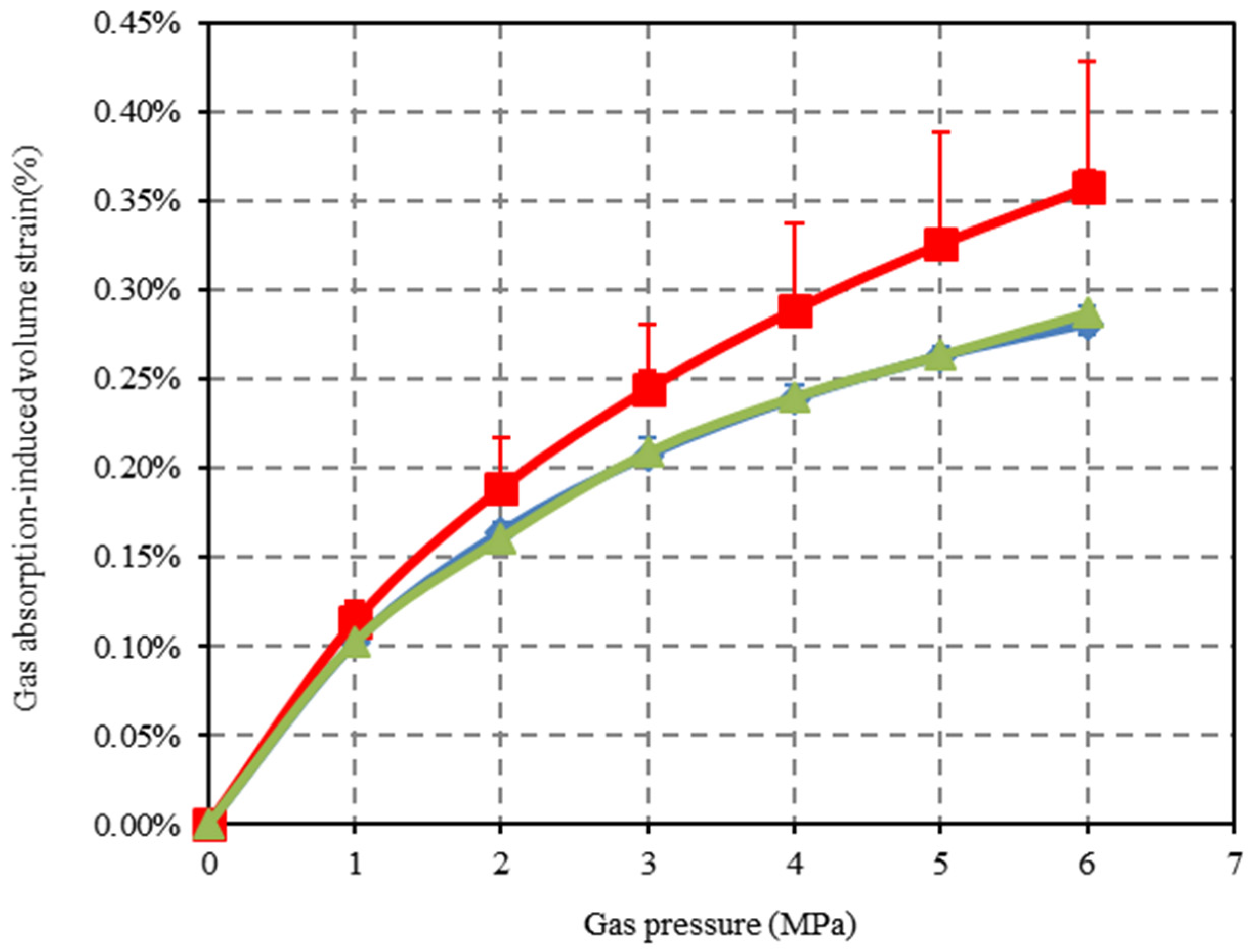 Processes 13 01504 g006