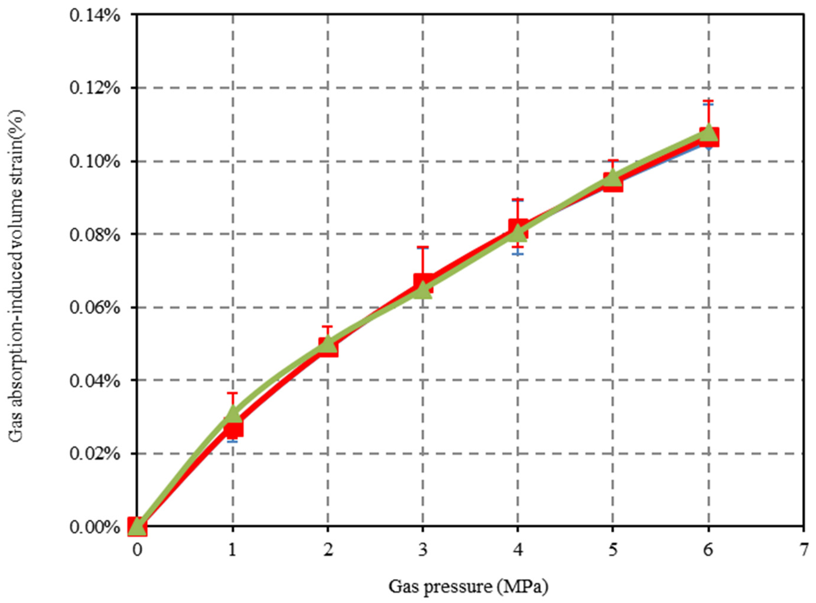 Processes 13 01504 g008