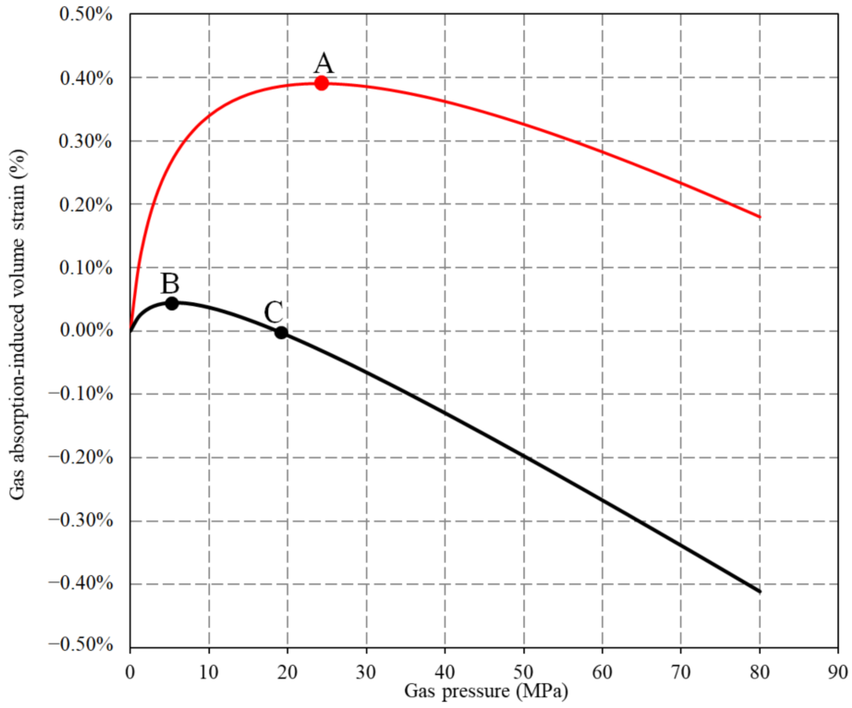 Processes 13 01504 g009