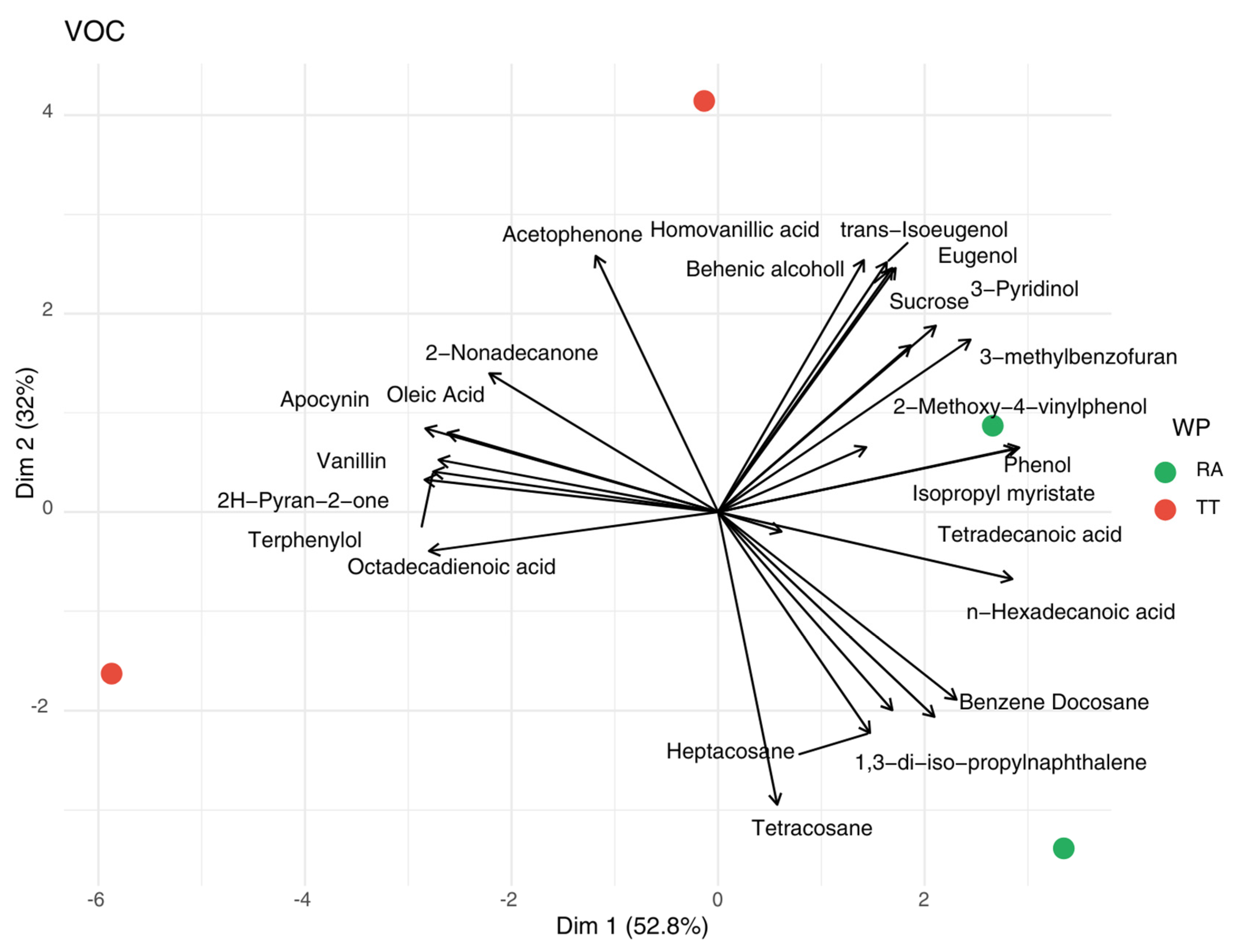 Processes 13 01505 g007