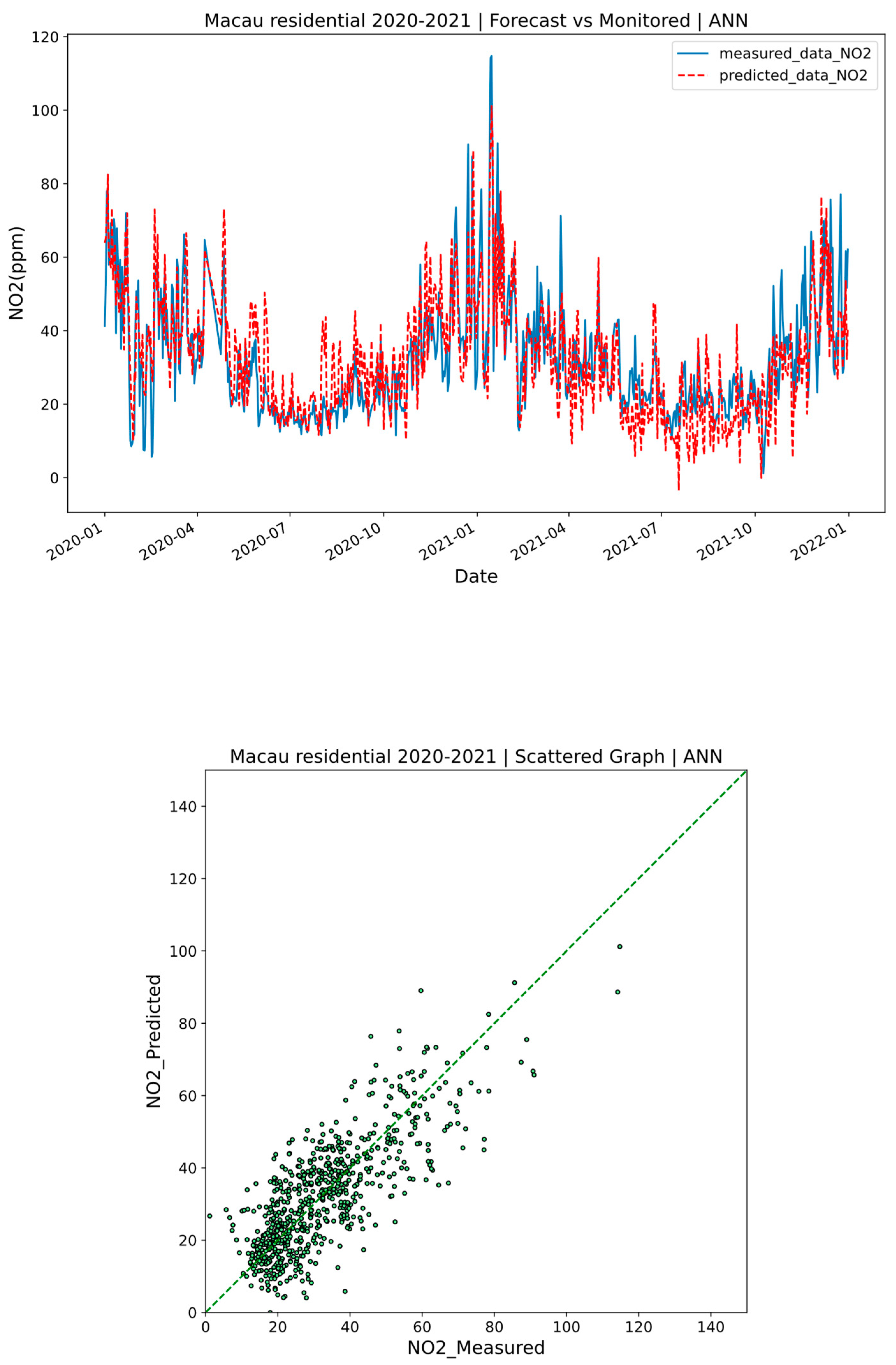 Processes 13 01507 g005