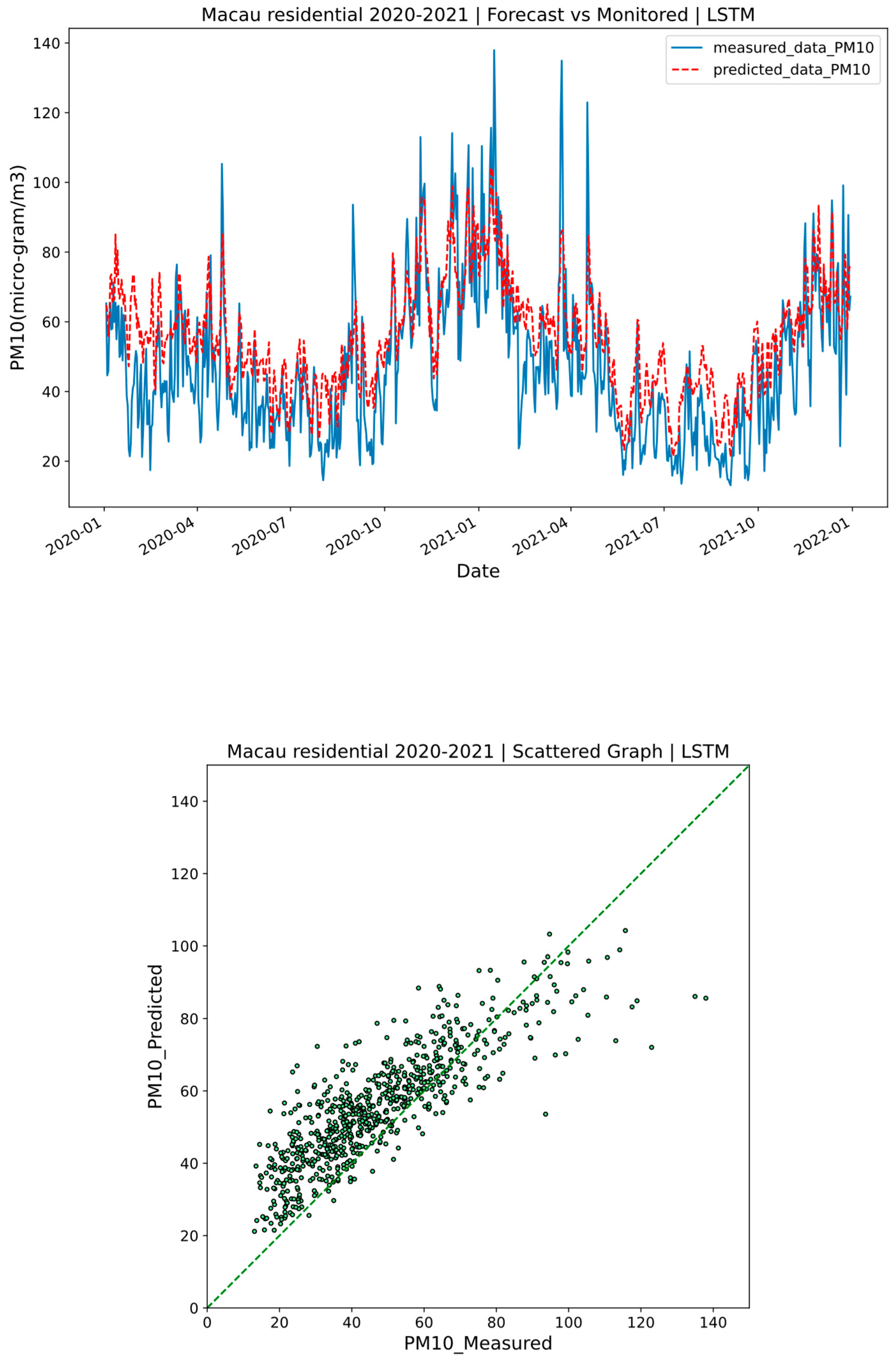 Processes 13 01507 g006