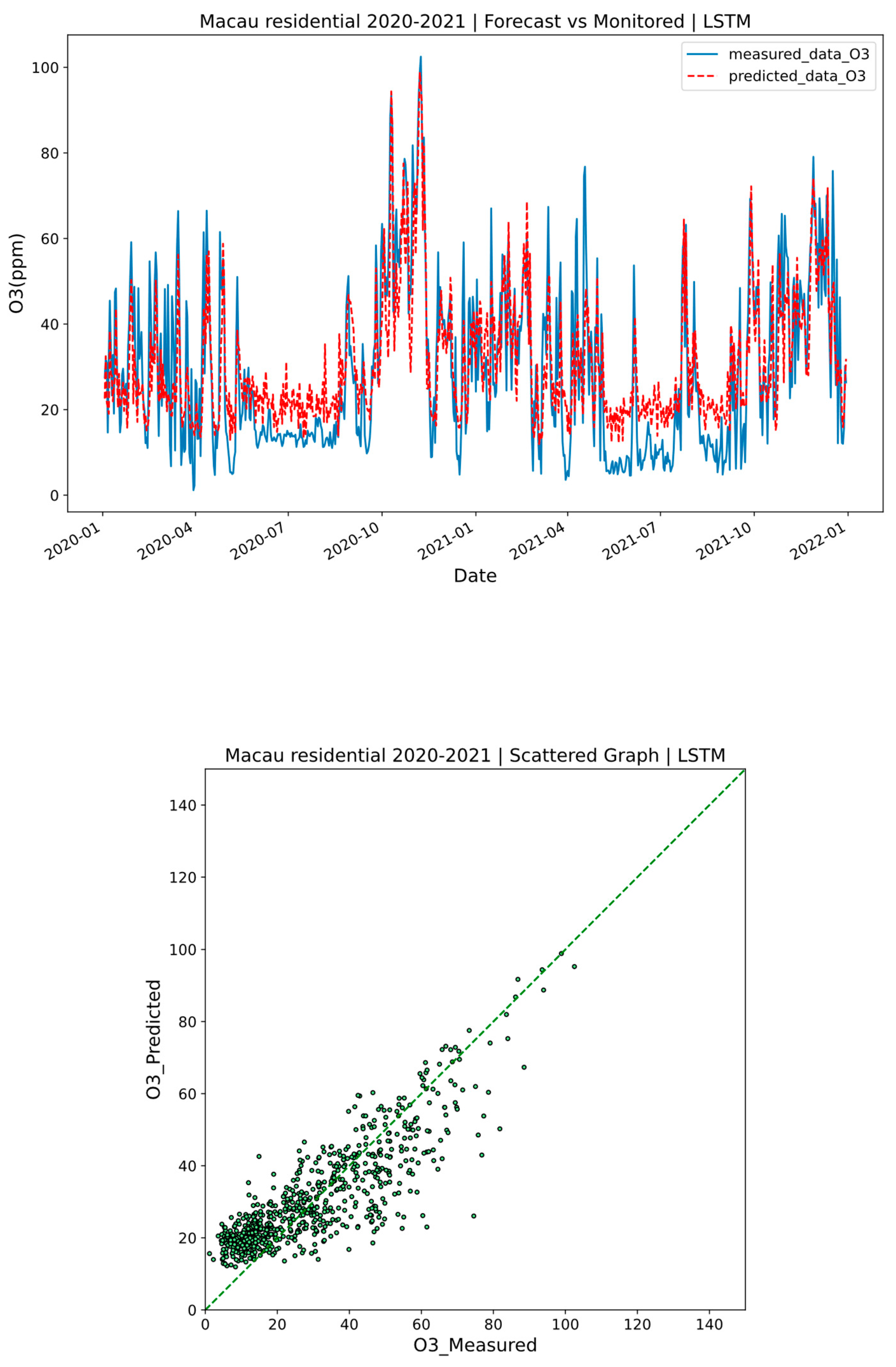Processes 13 01507 g008