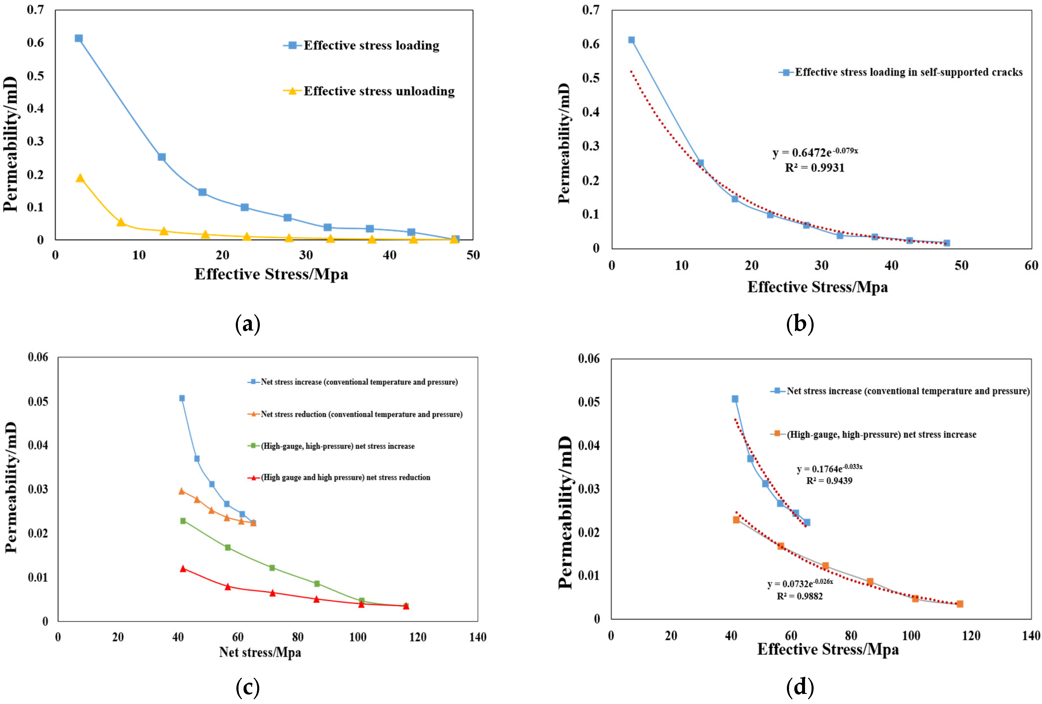 Processes 13 01508 g003