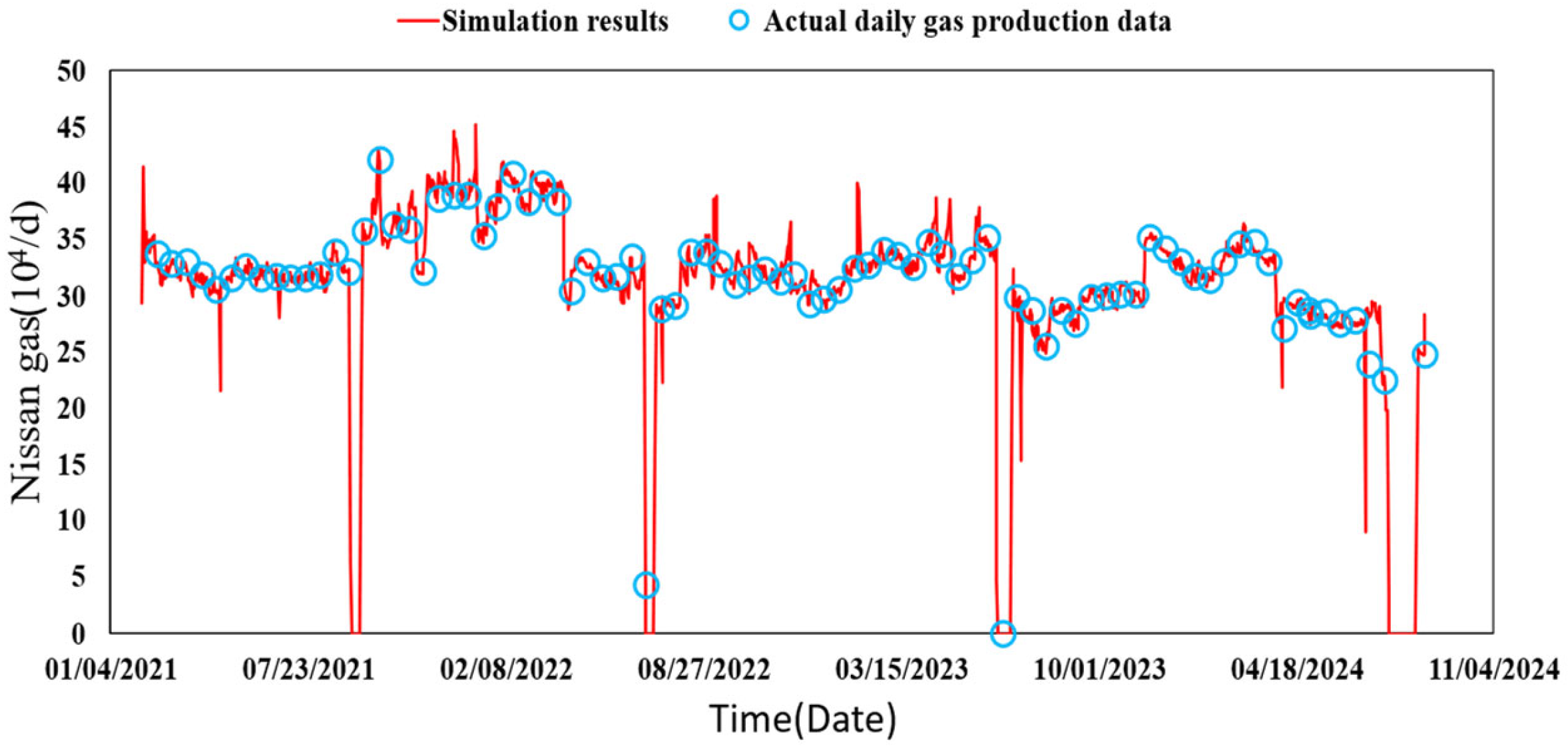 Processes 13 01508 g008