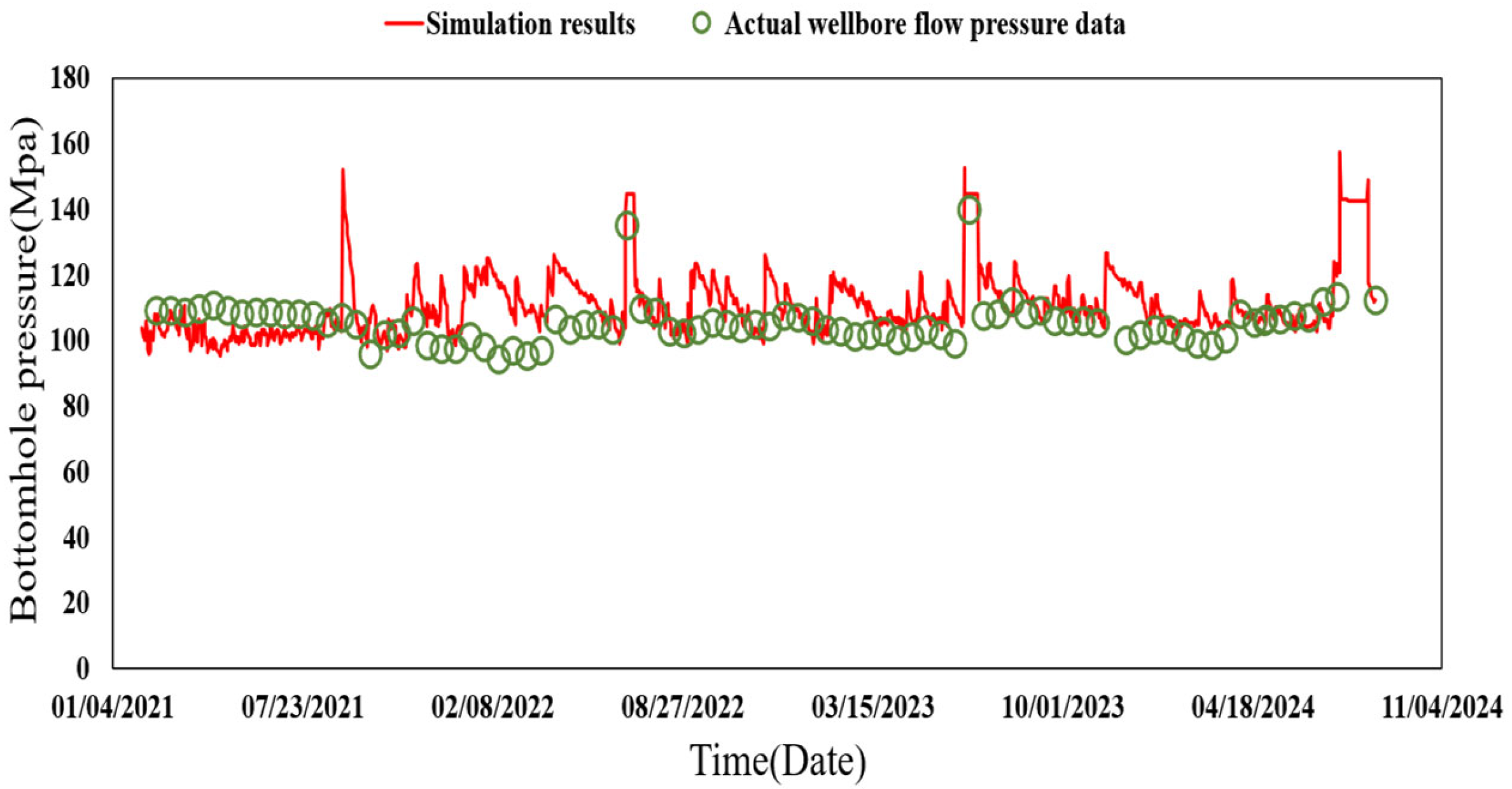 Processes 13 01508 g009