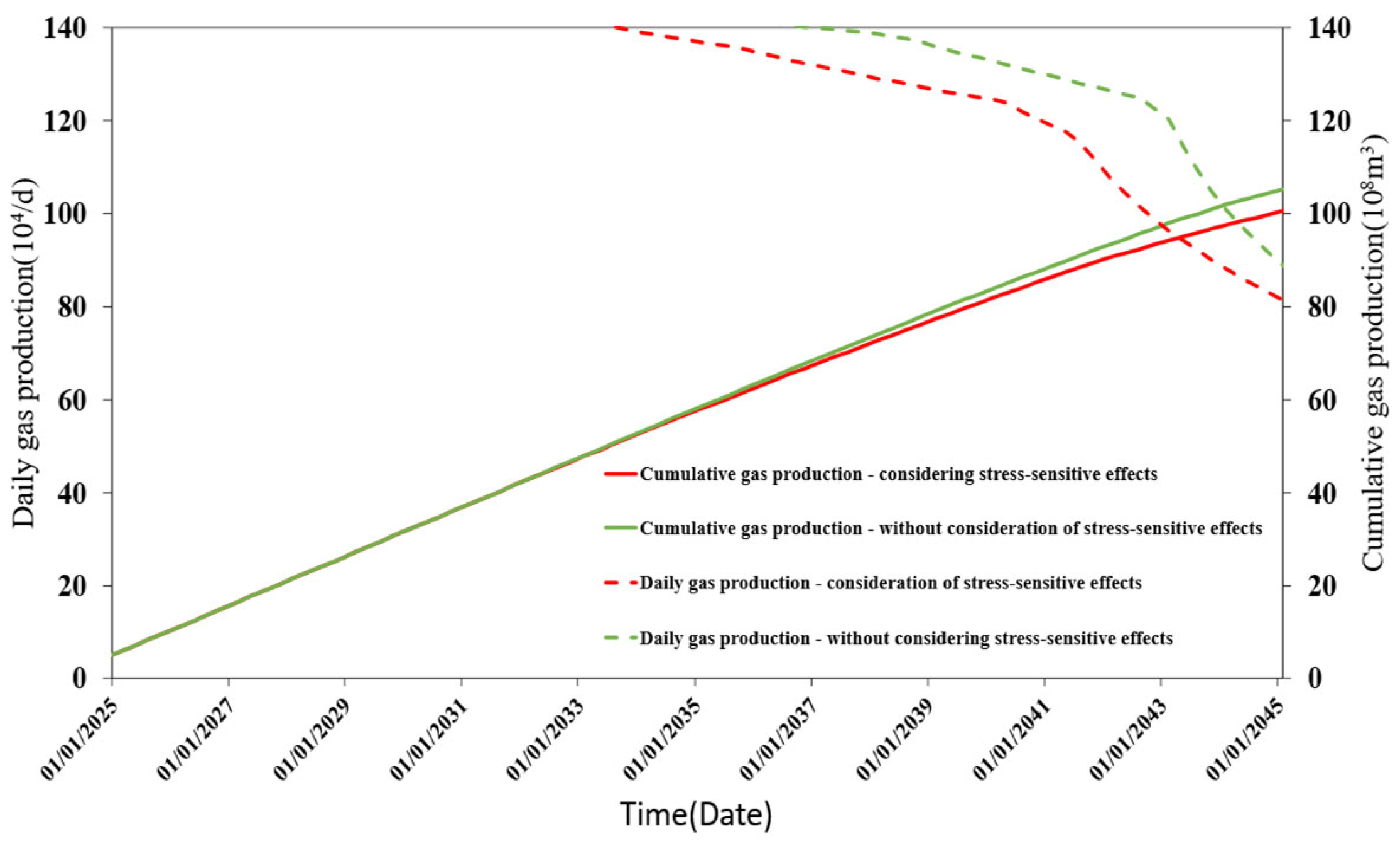 Processes 13 01508 g017