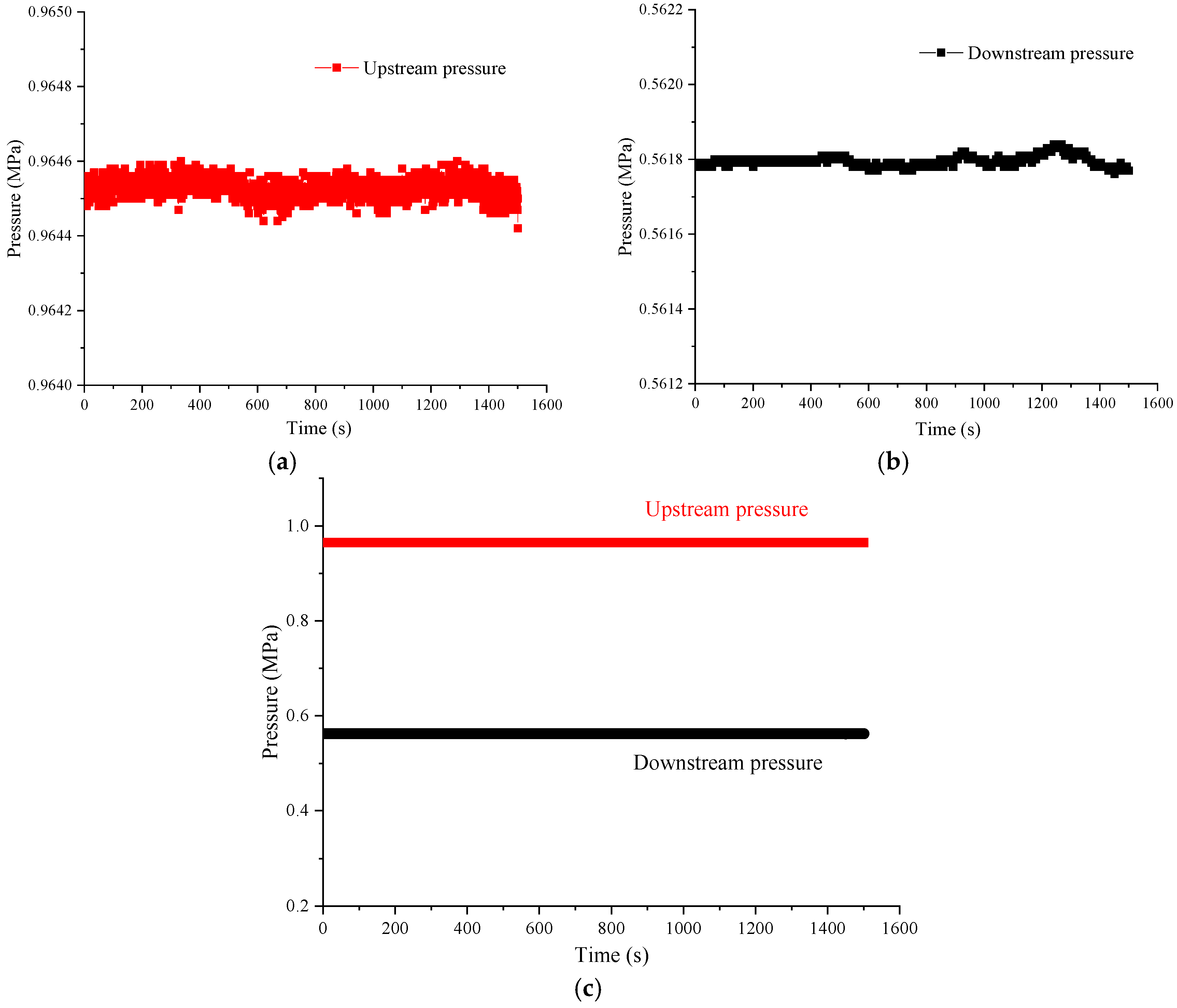 Processes 13 01509 g005