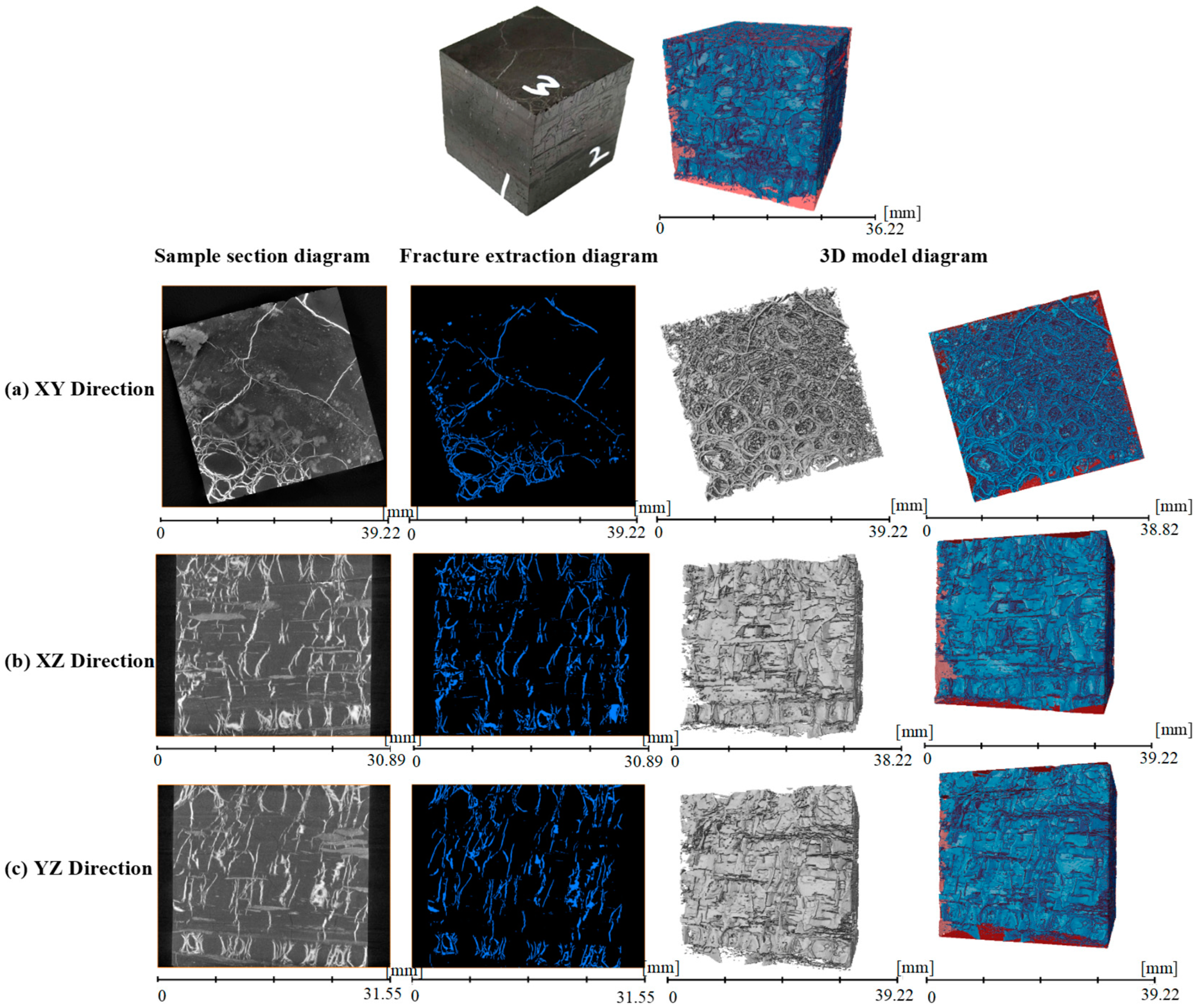 Processes 13 01509 g006