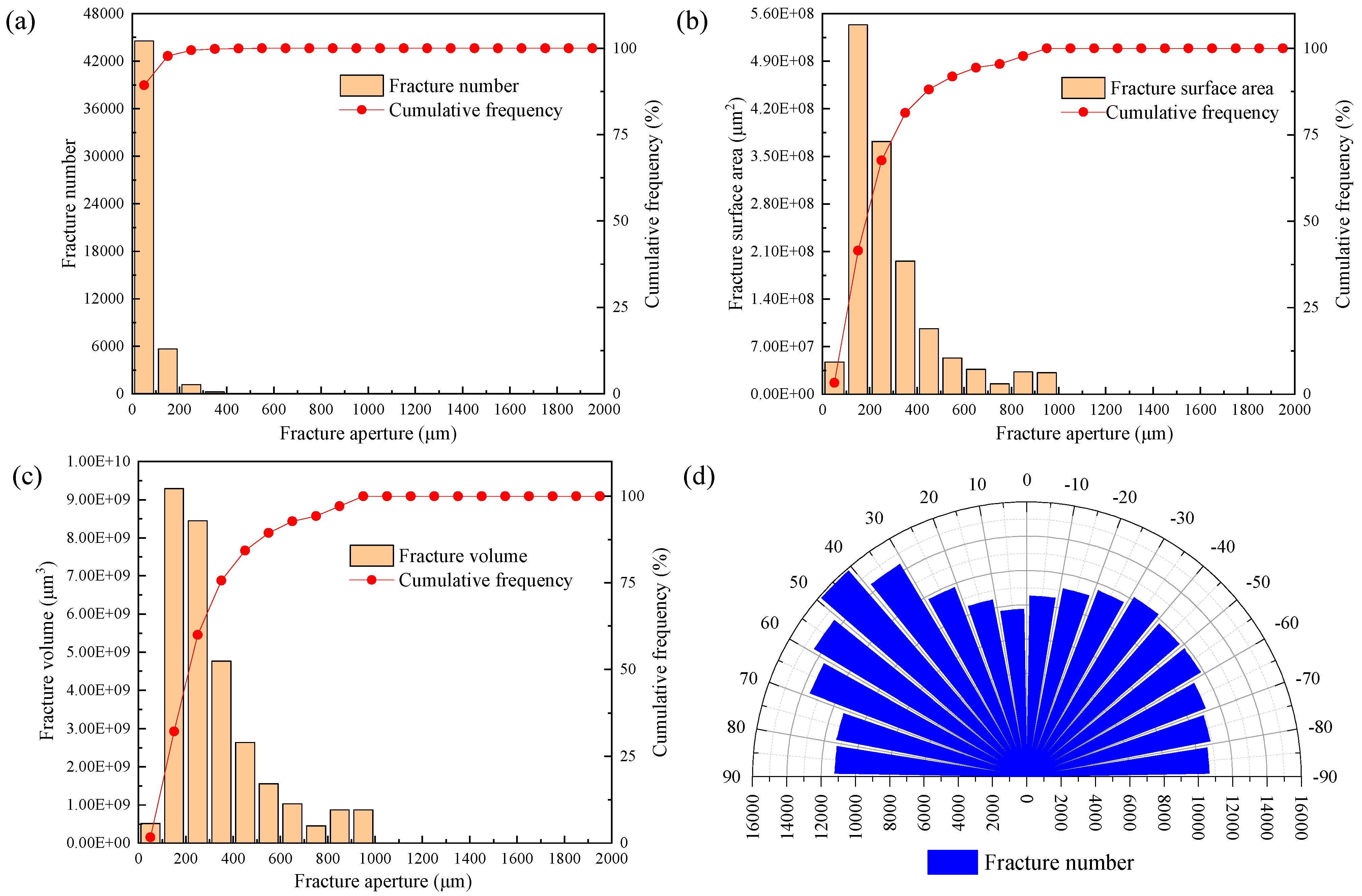 Processes 13 01509 g007