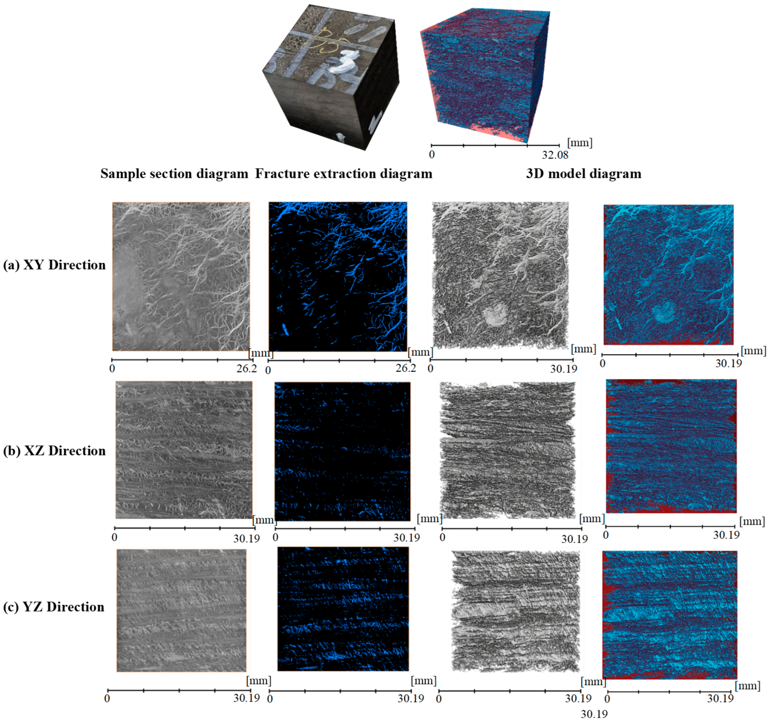 Processes 13 01509 g010