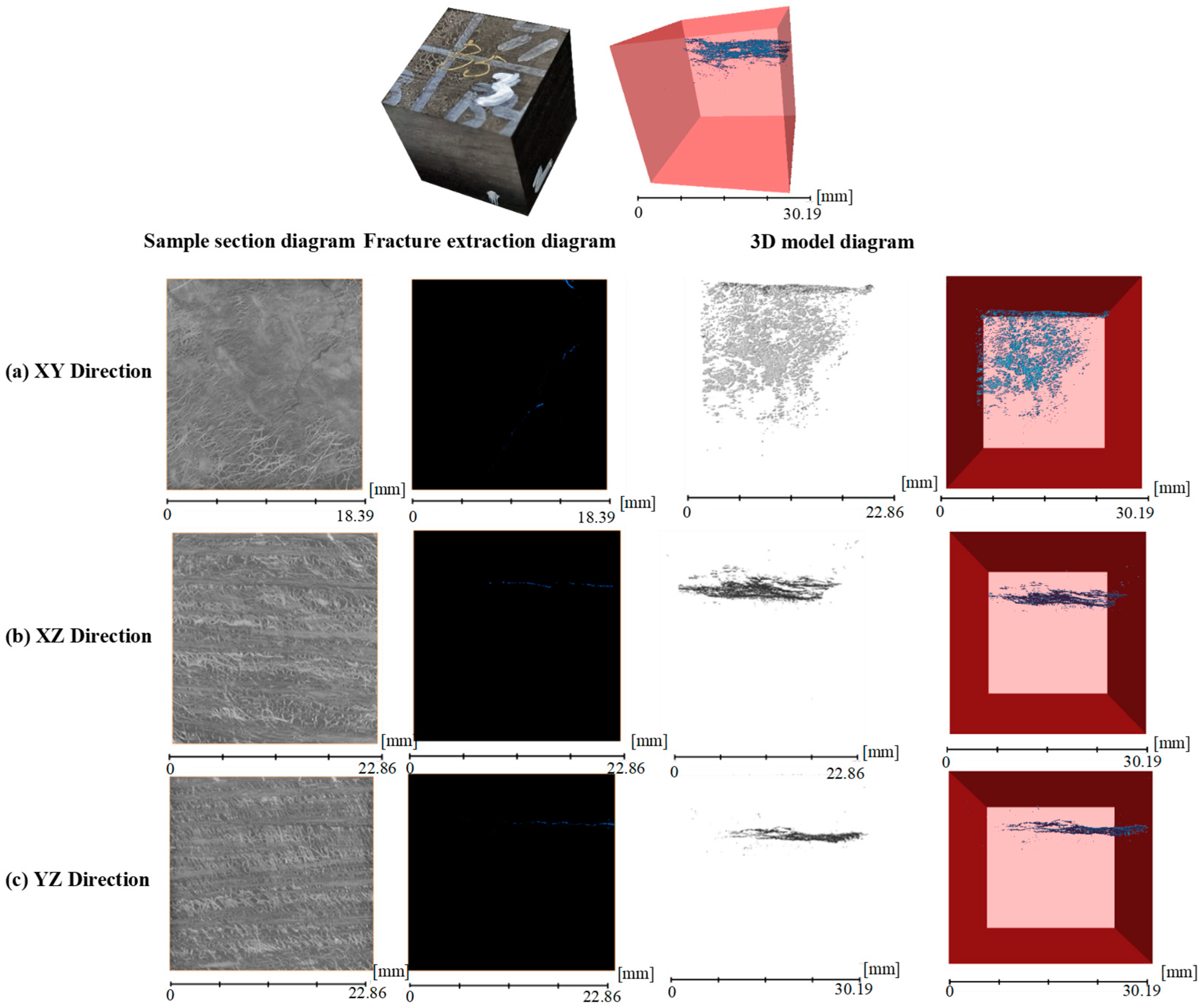 Processes 13 01509 g012