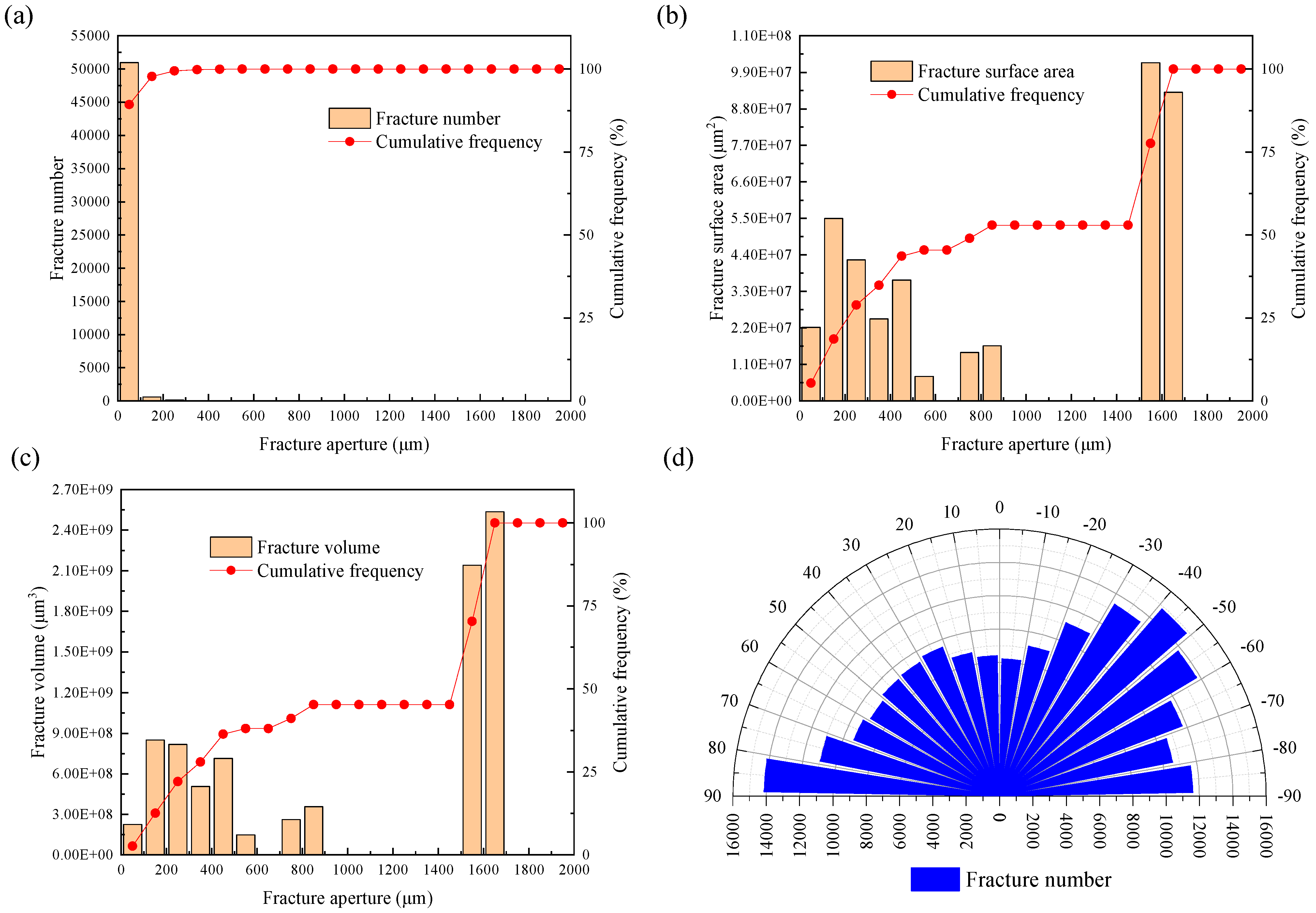 Processes 13 01509 g013