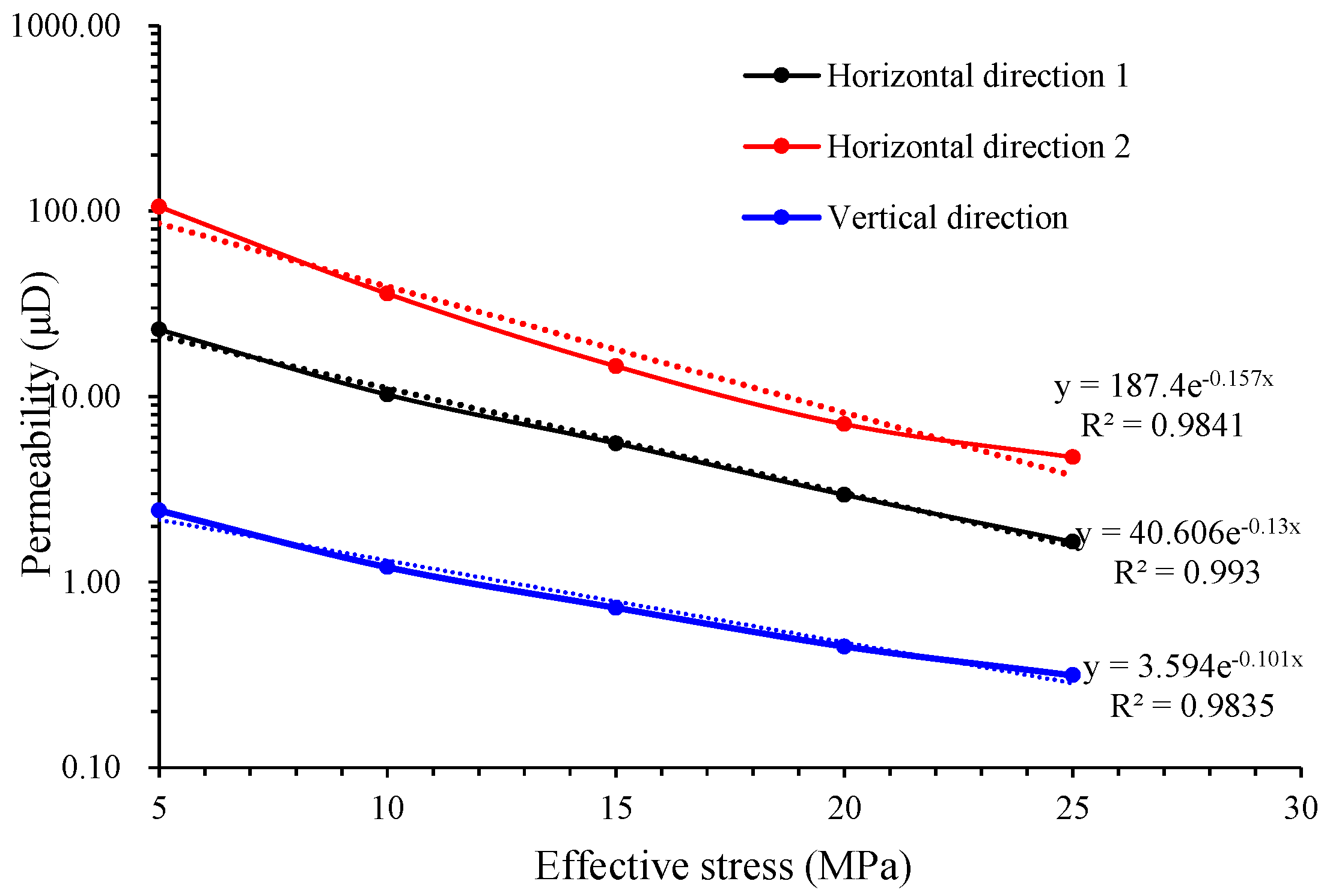 Processes 13 01509 g017