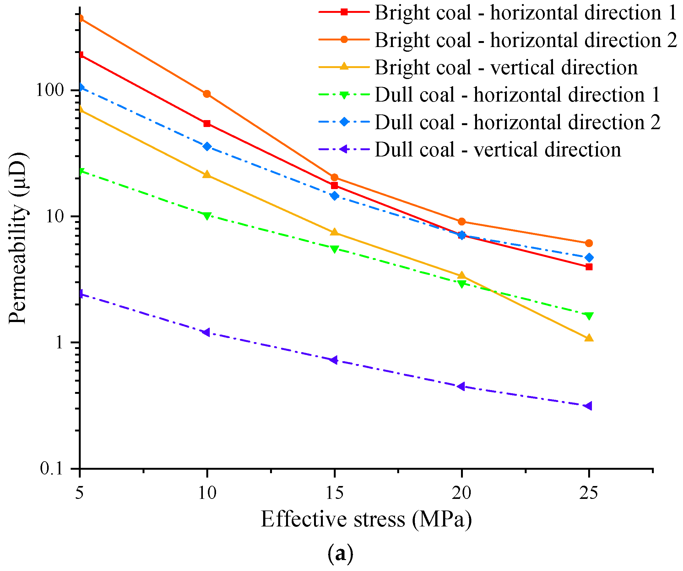 Processes 13 01509 g020a