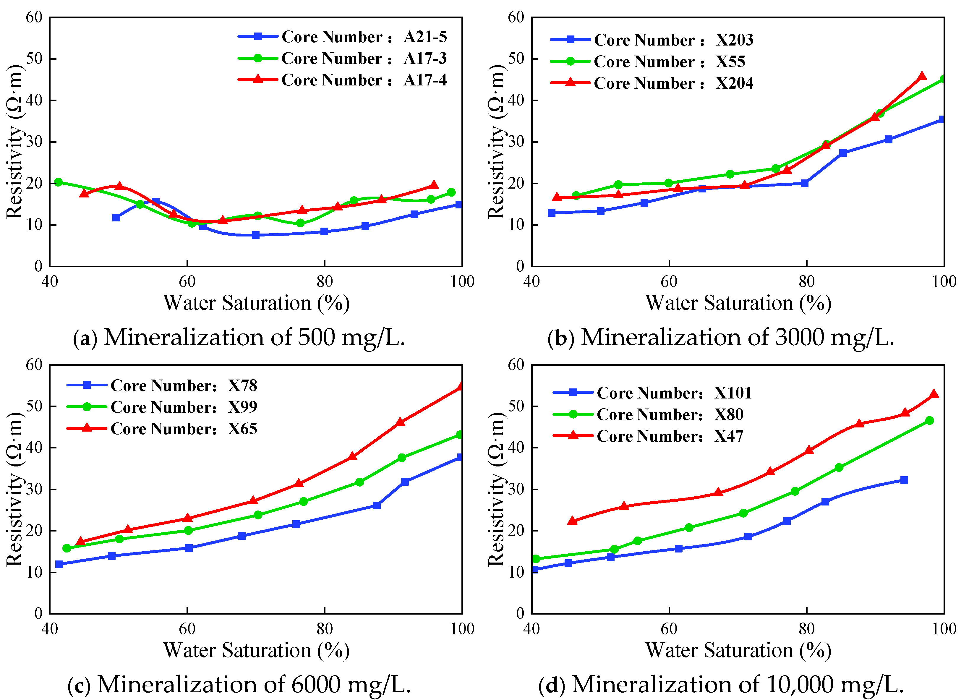 Processes 13 01511 g002