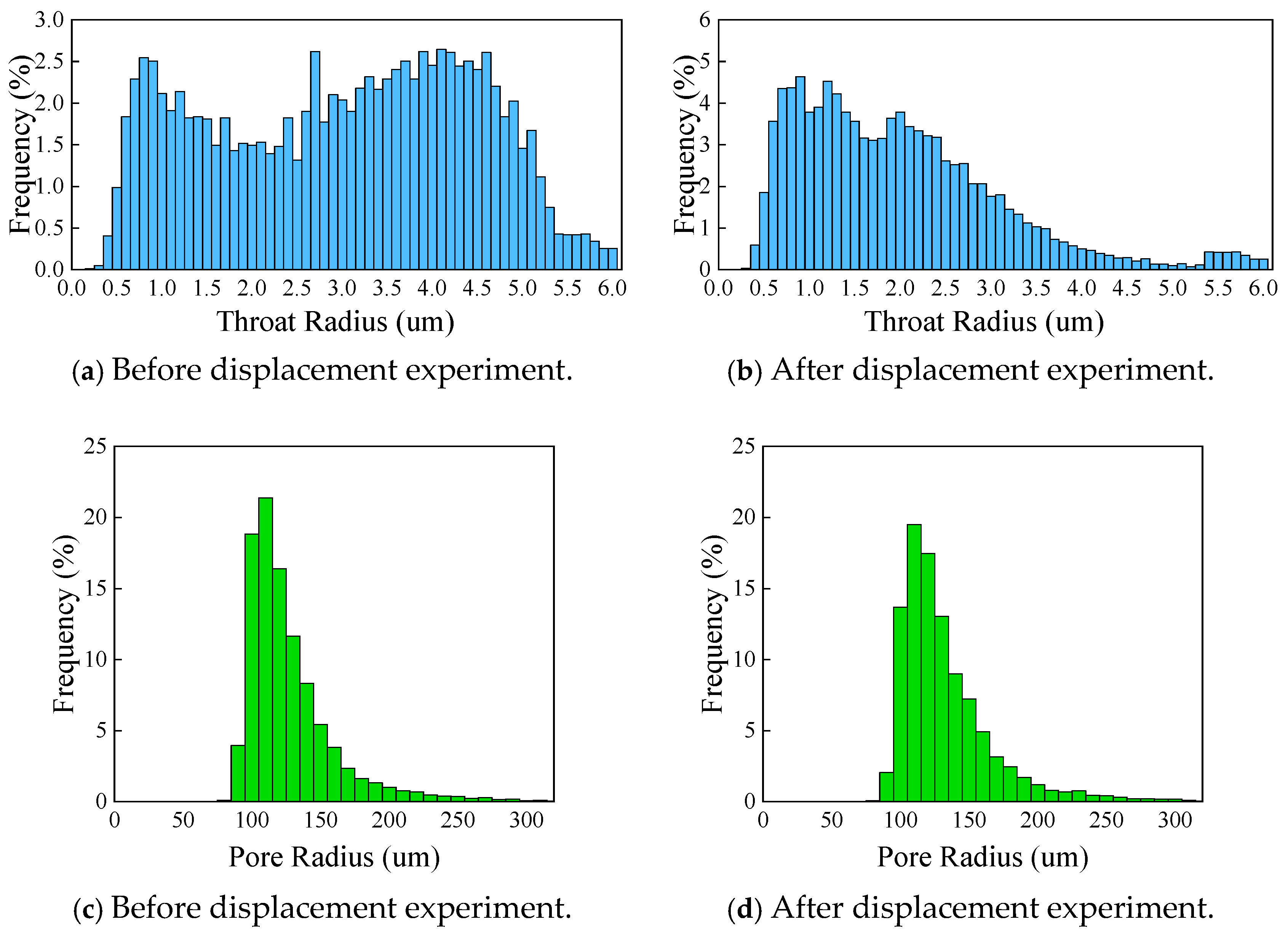 Processes 13 01511 g004