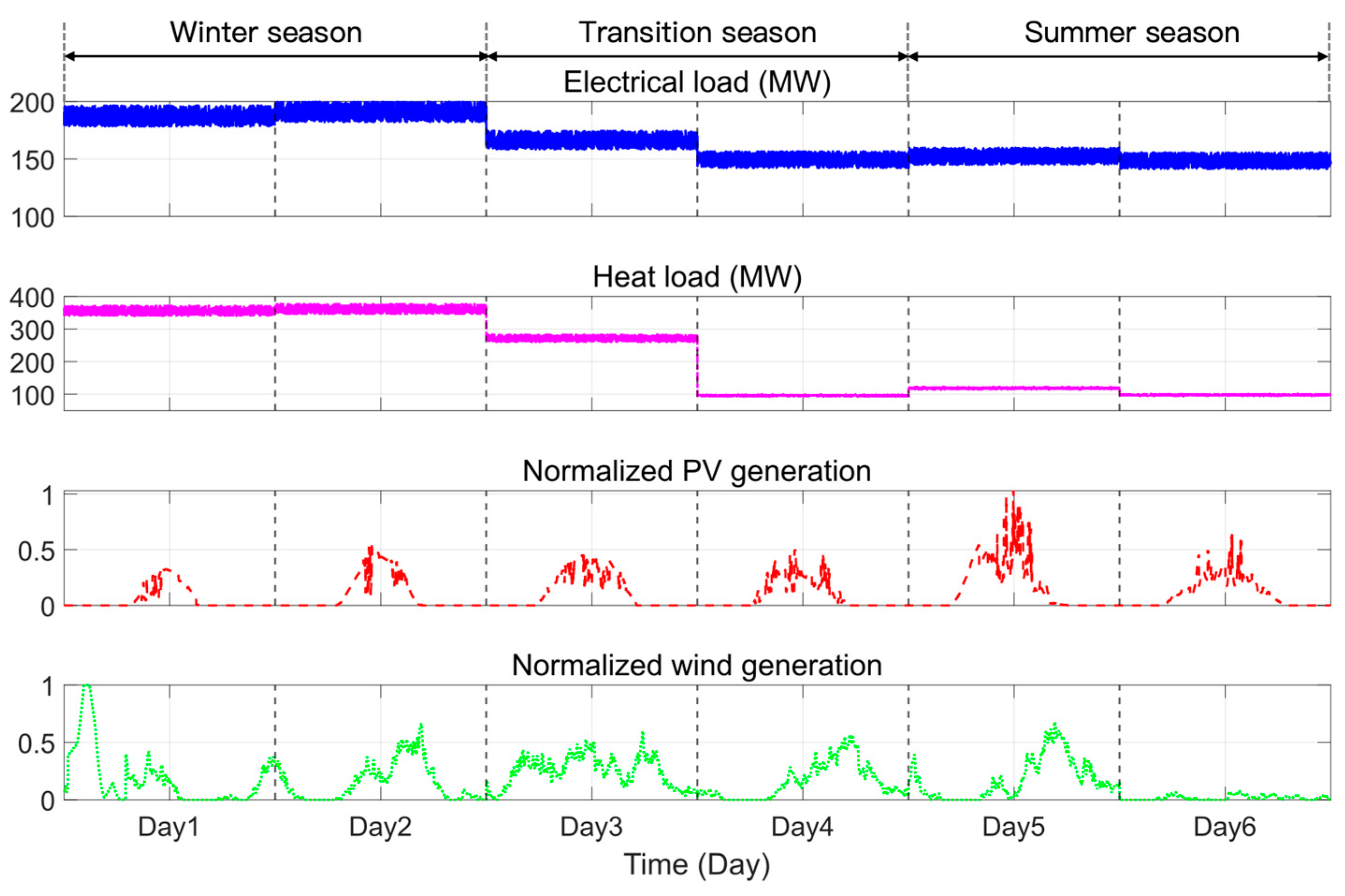 Processes 13 01512 g002
