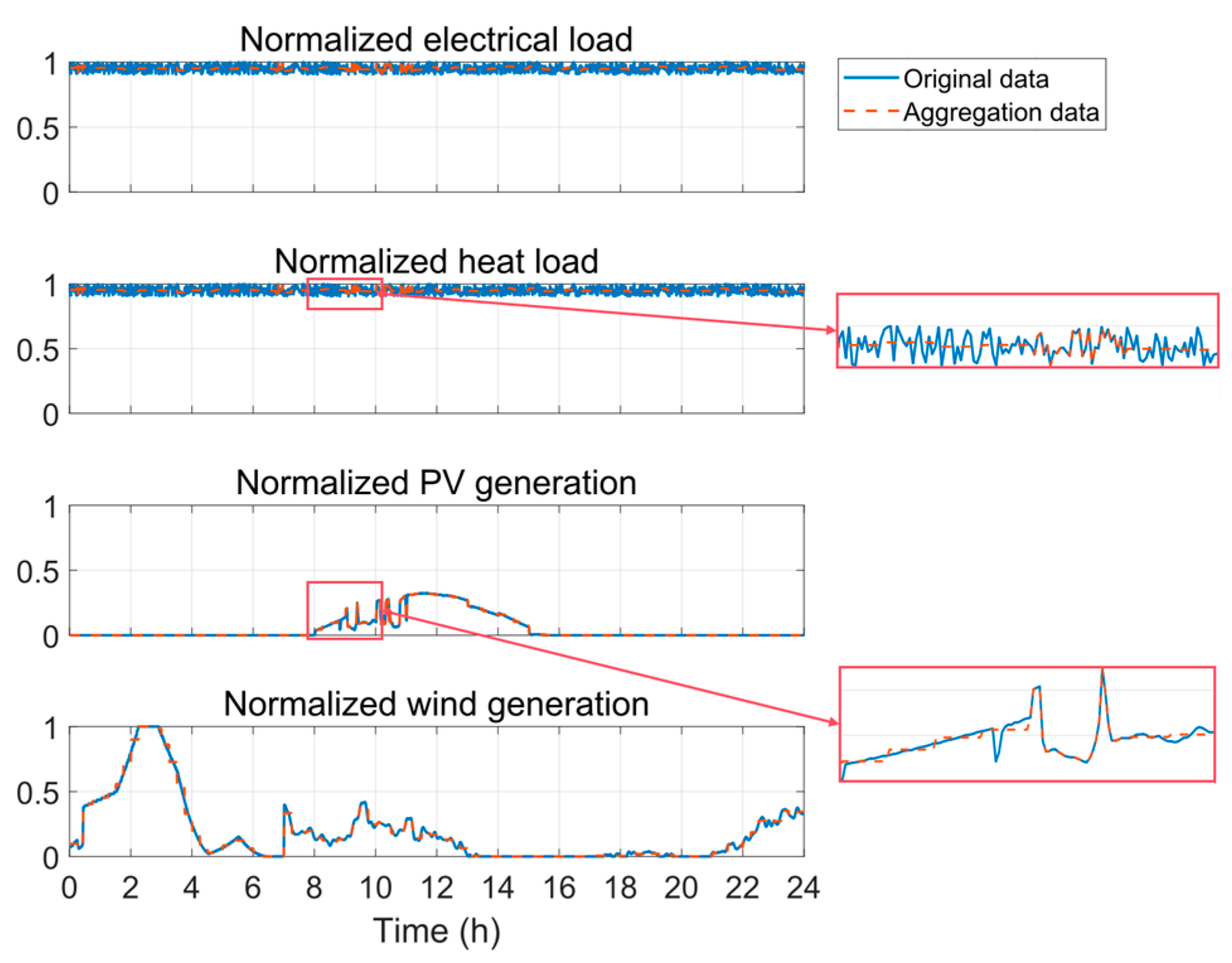 Processes 13 01512 g003