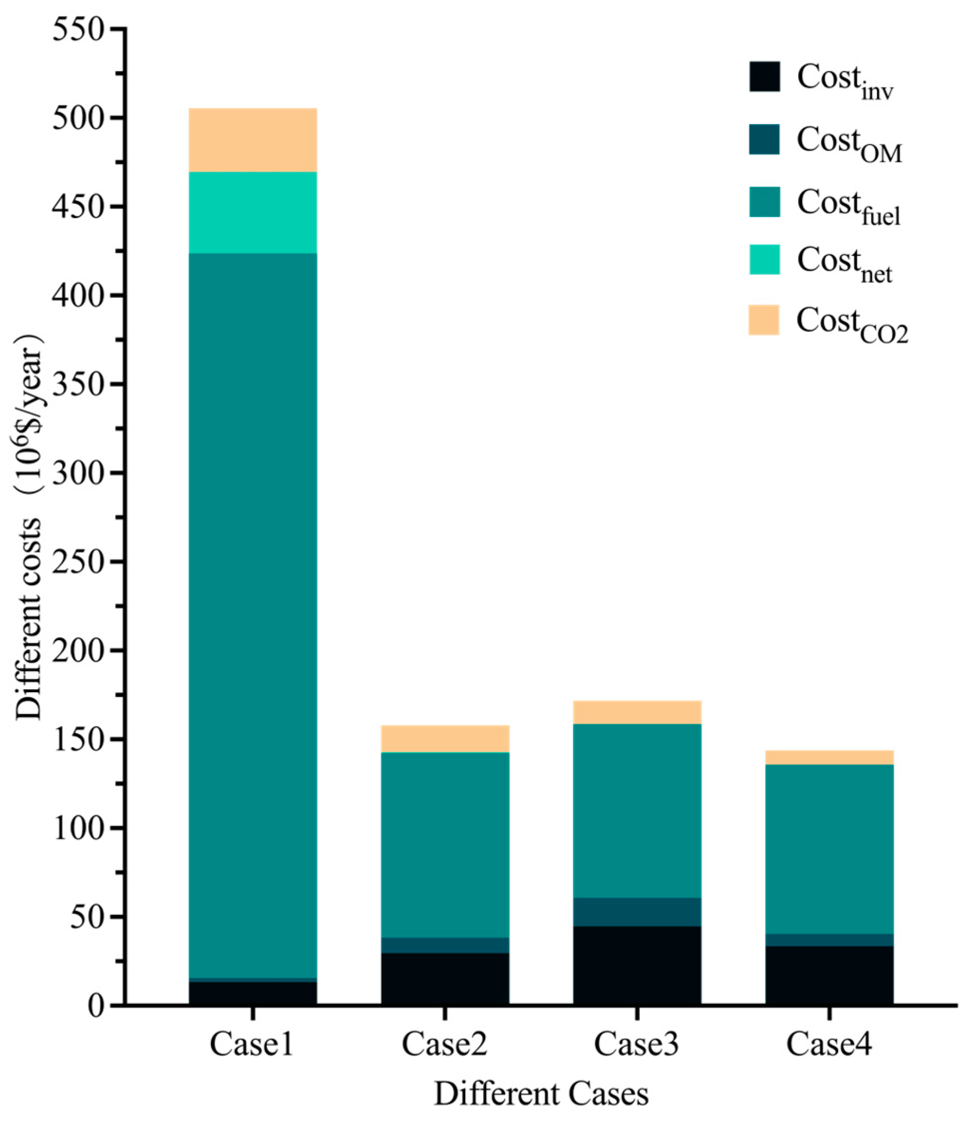 Processes 13 01512 g004