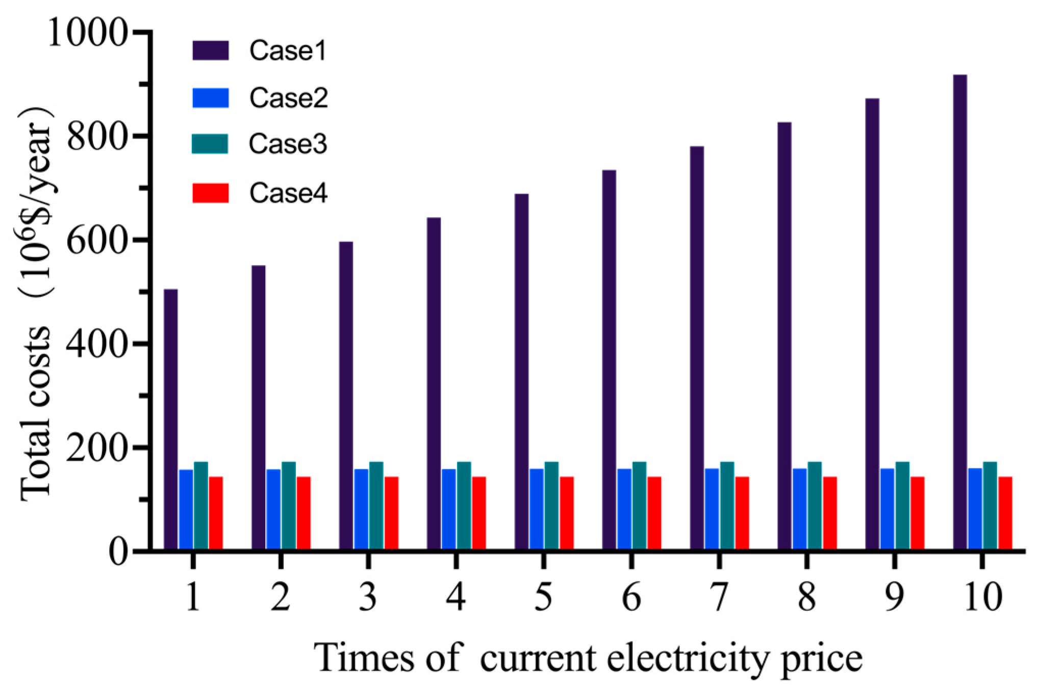 Processes 13 01512 g007