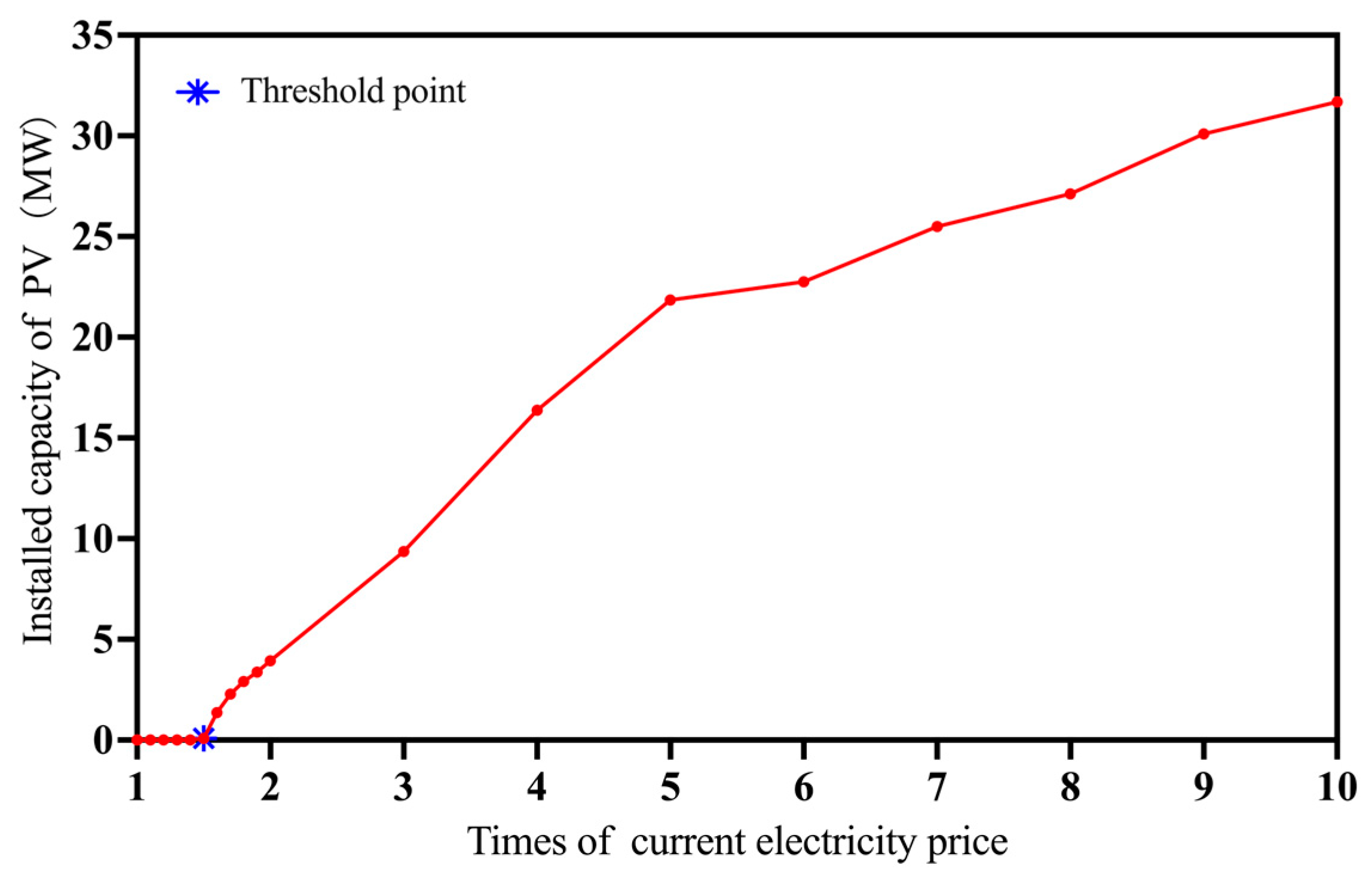 Processes 13 01512 g008