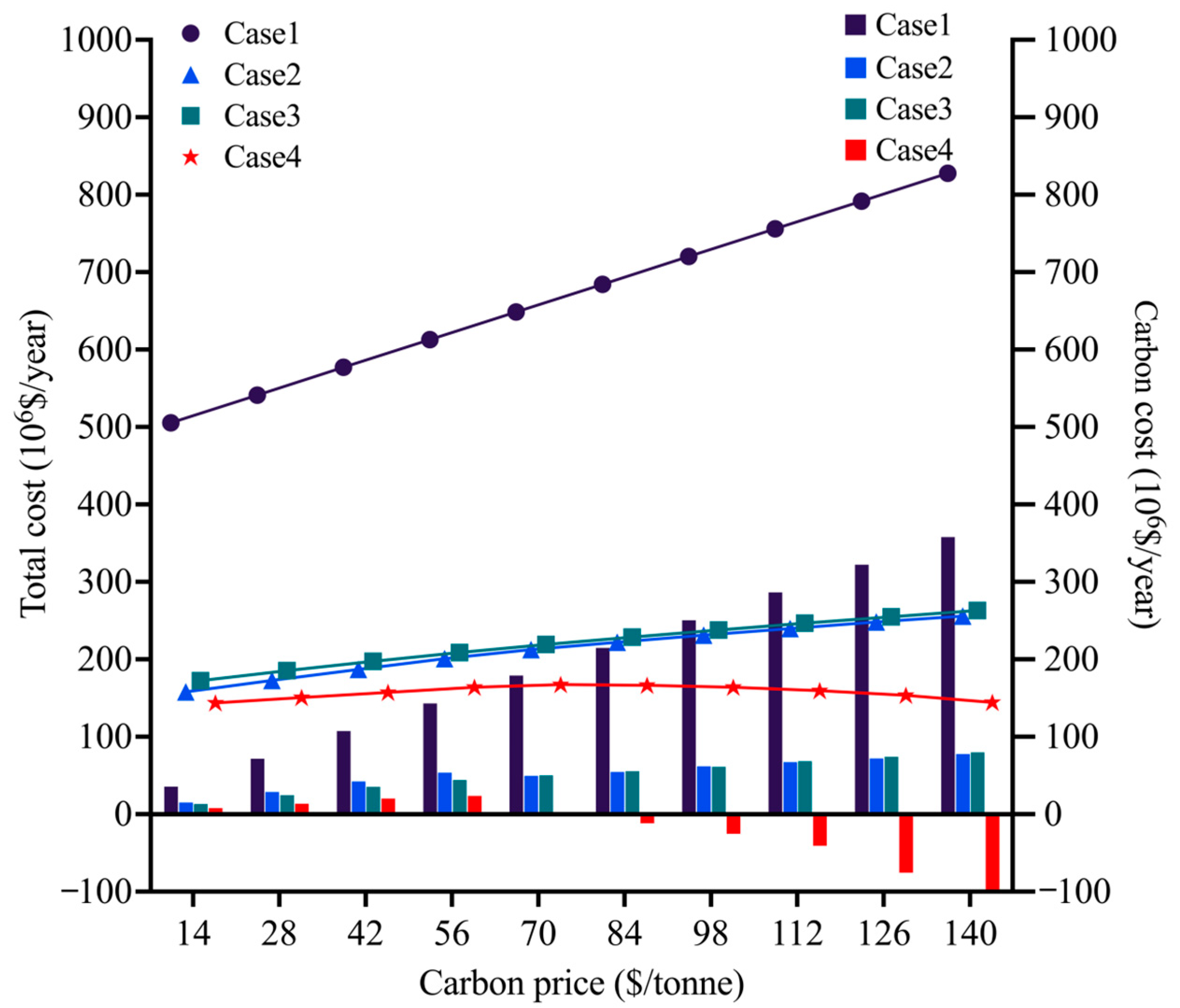 Processes 13 01512 g009