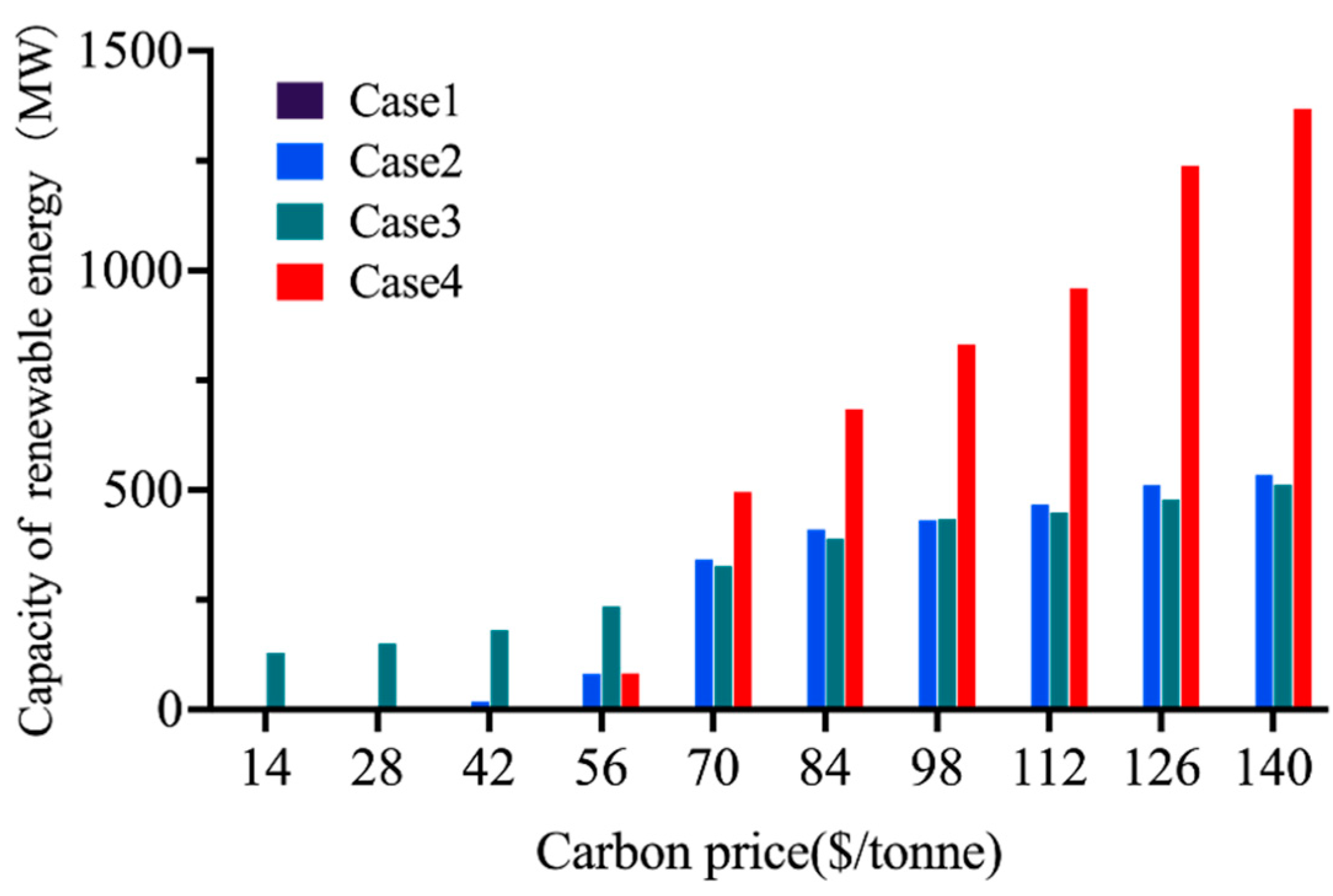 Processes 13 01512 g010
