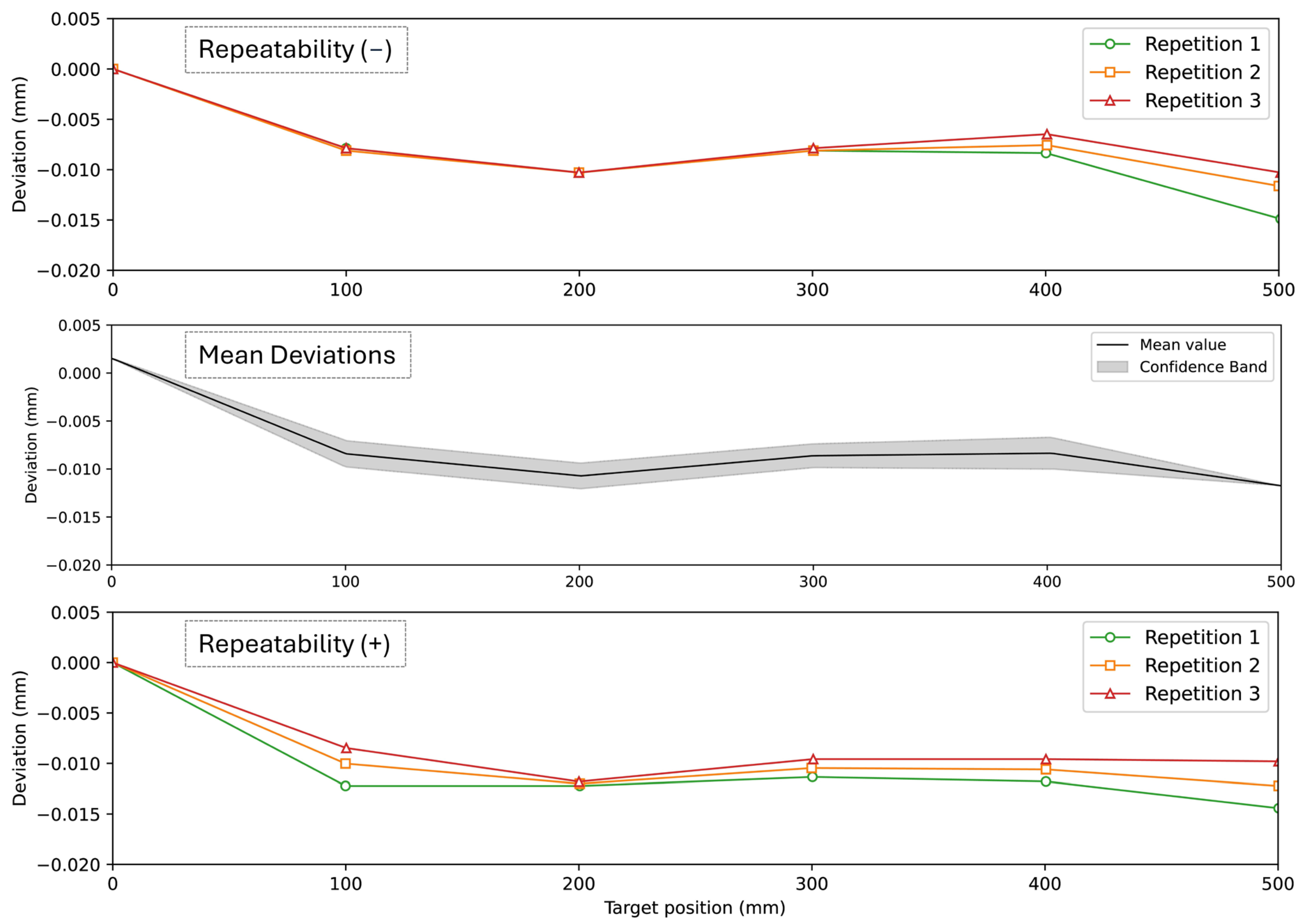 Processes 13 01514 g013