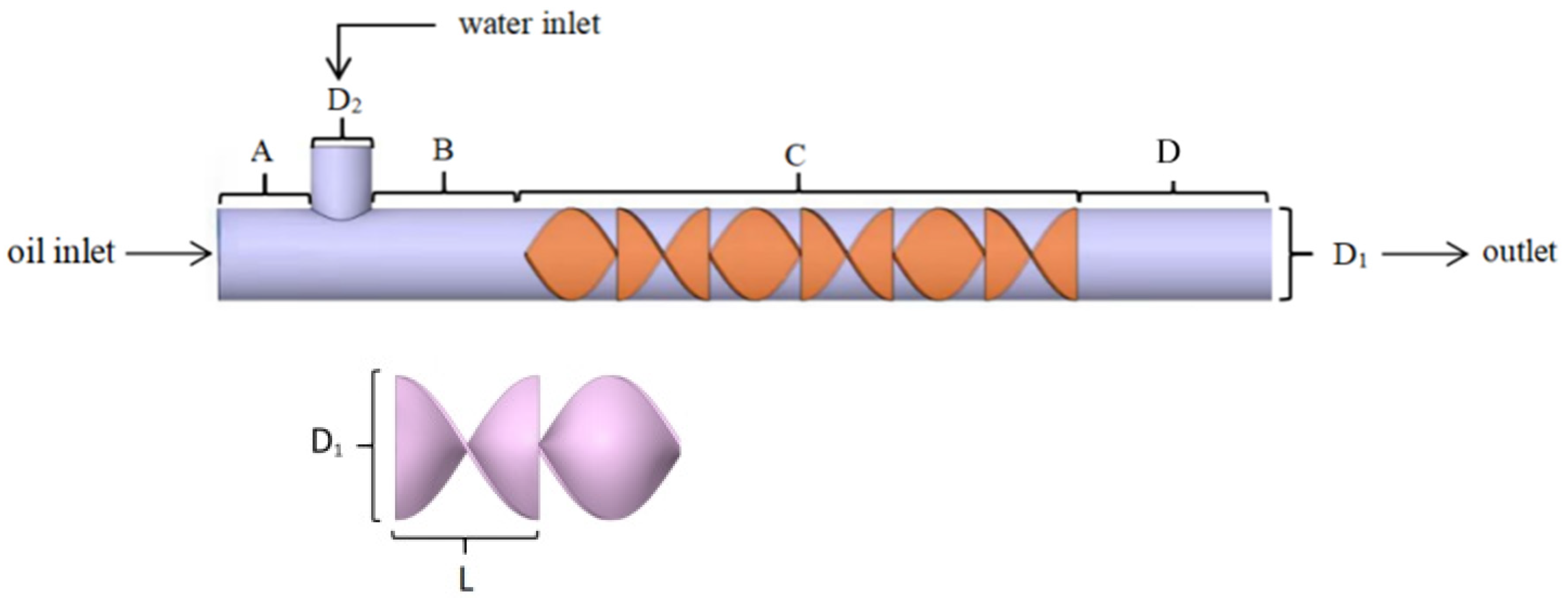 Processes 13 01515 g001