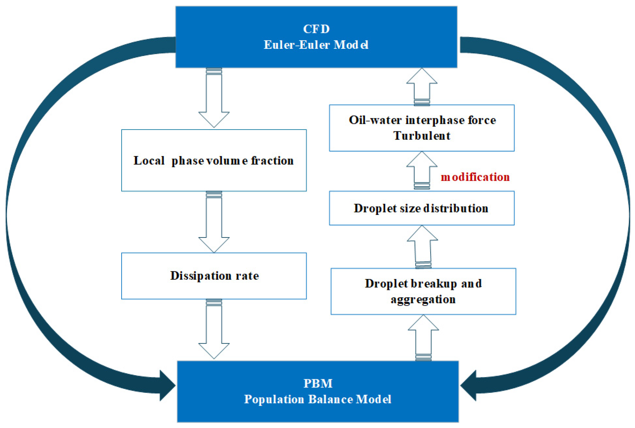 Processes 13 01515 g002