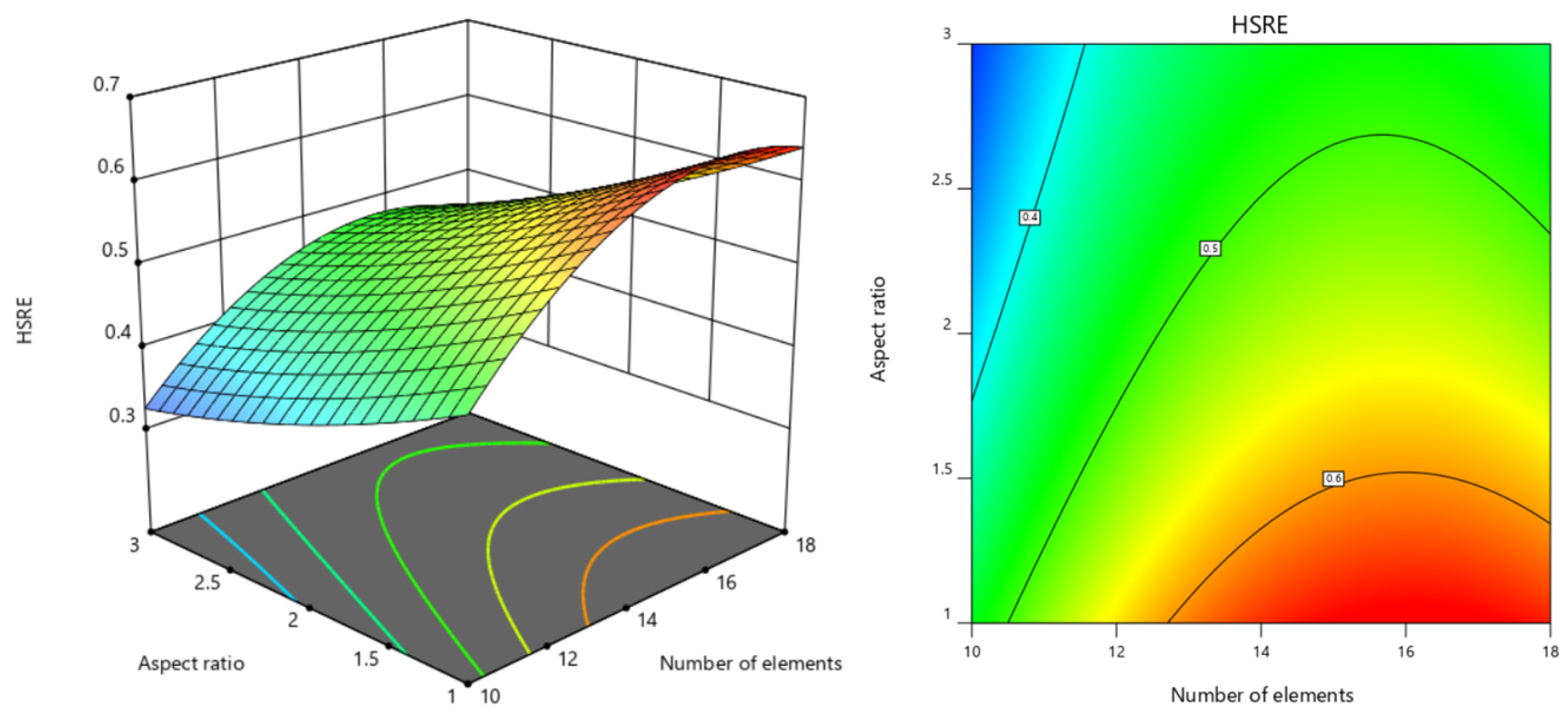 Processes 13 01515 g007