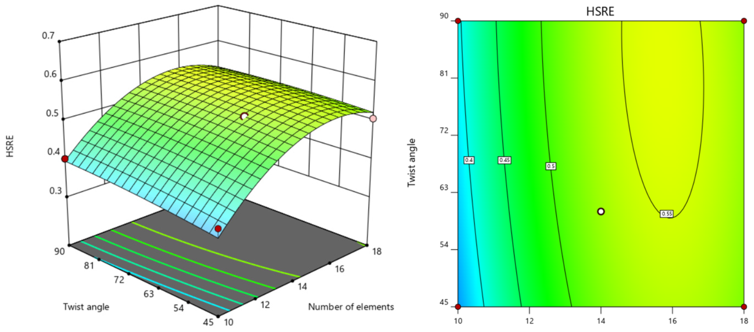 Processes 13 01515 g008