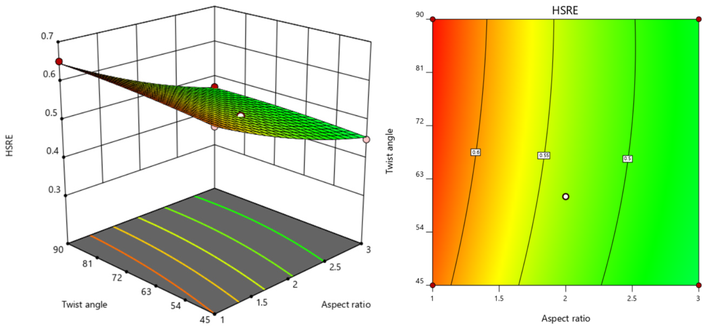 Processes 13 01515 g009
