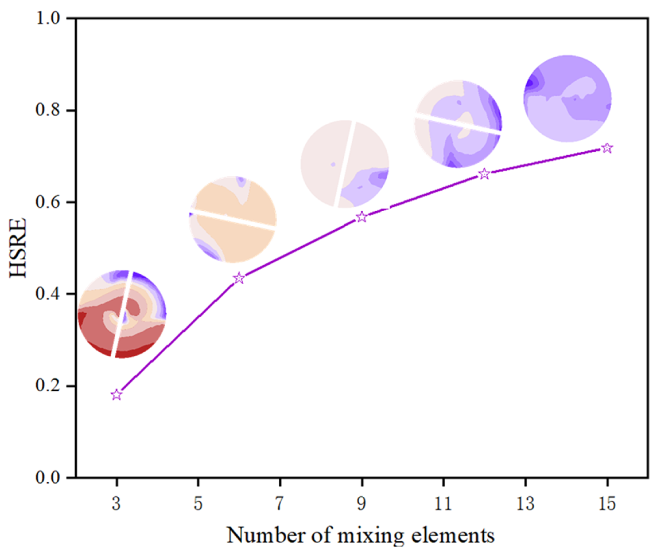 Processes 13 01515 g011