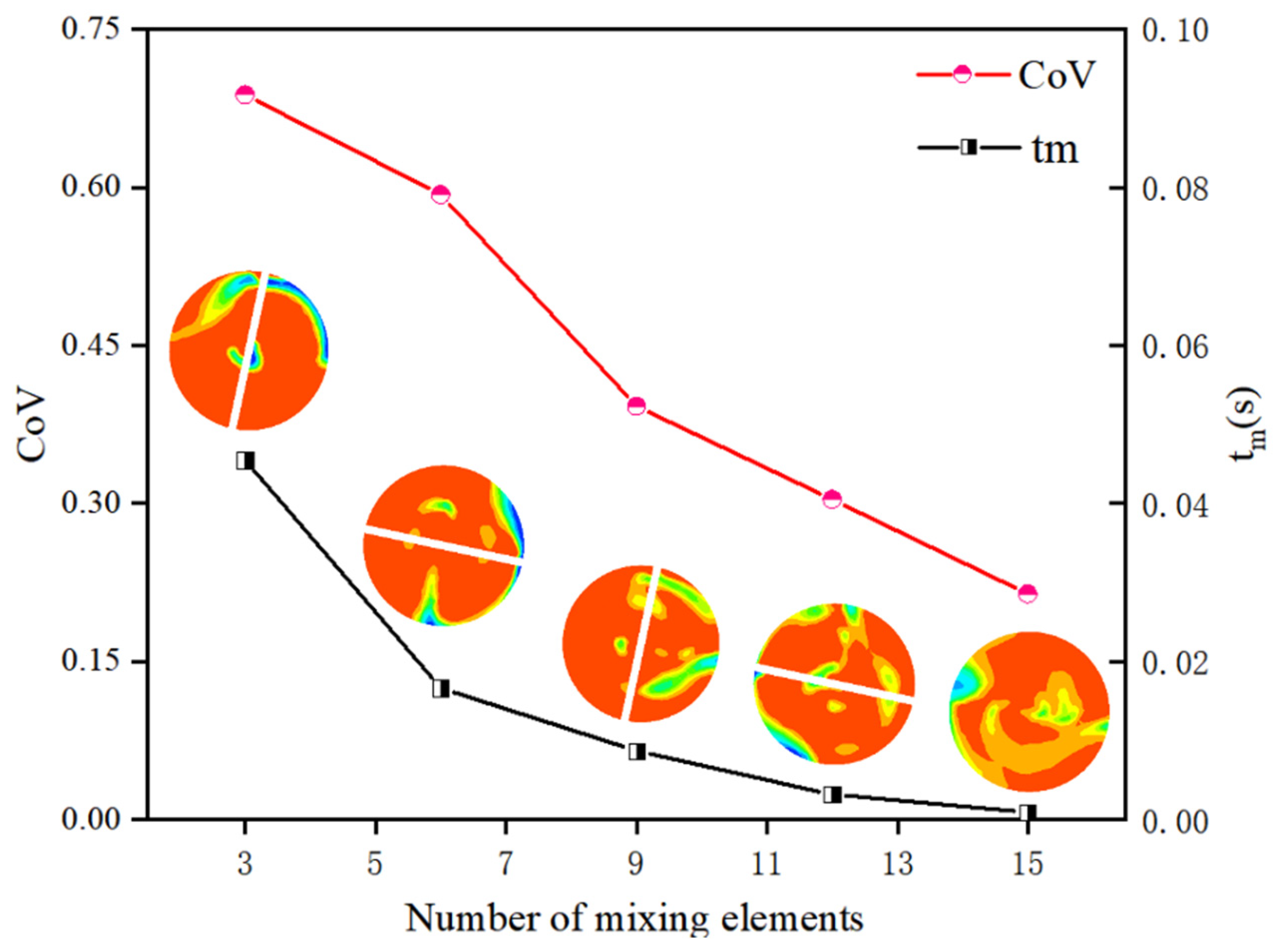 Processes 13 01515 g013