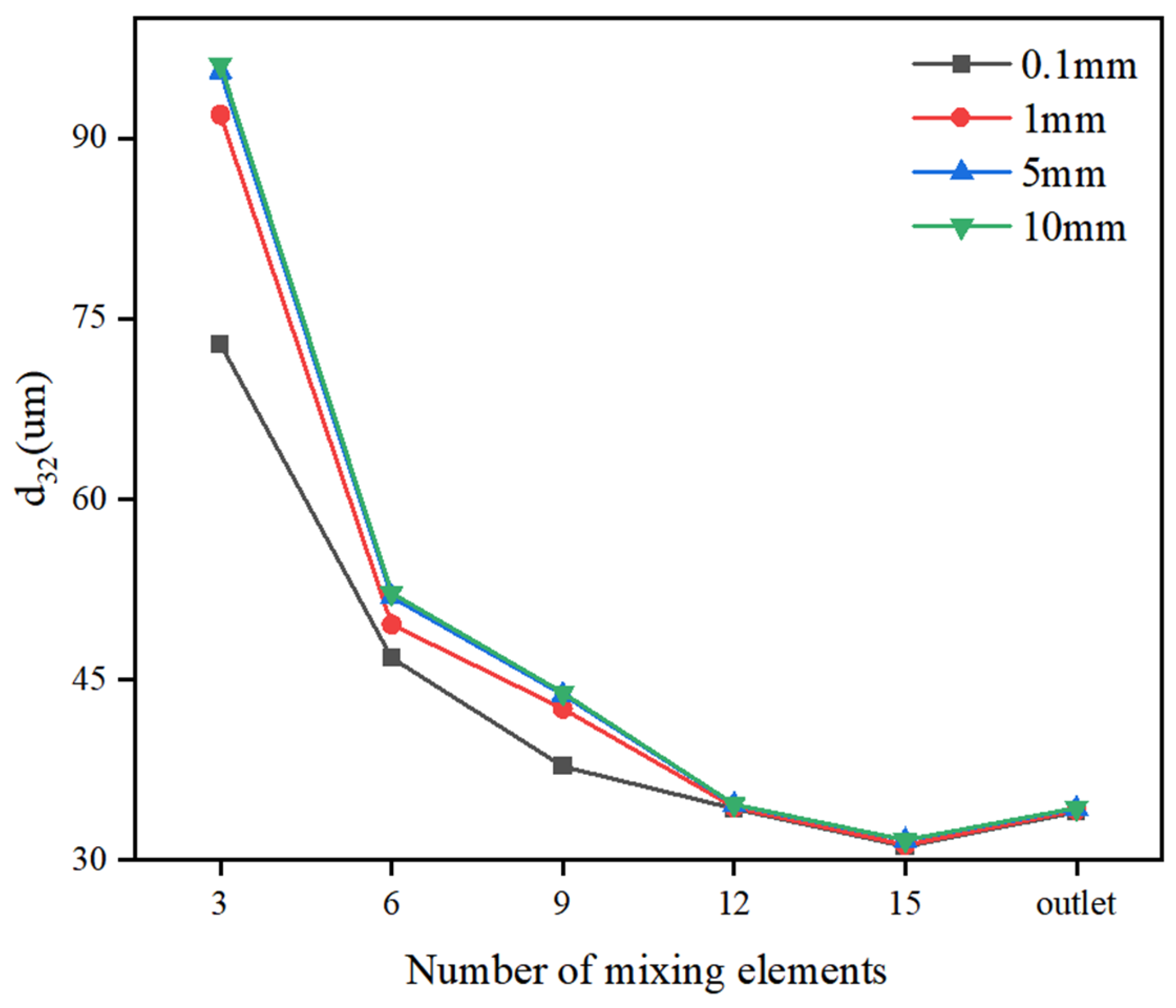 Processes 13 01515 g015