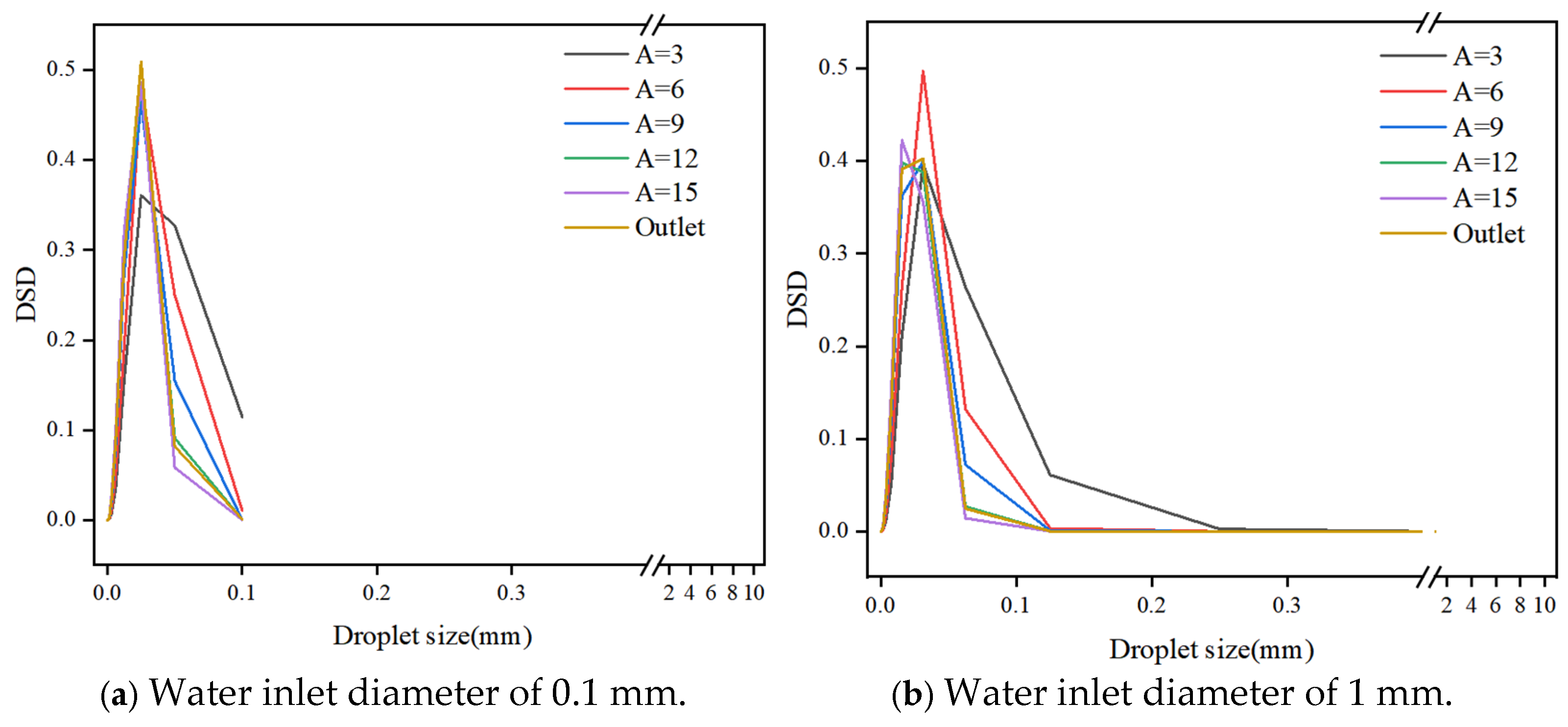 Processes 13 01515 g016a
