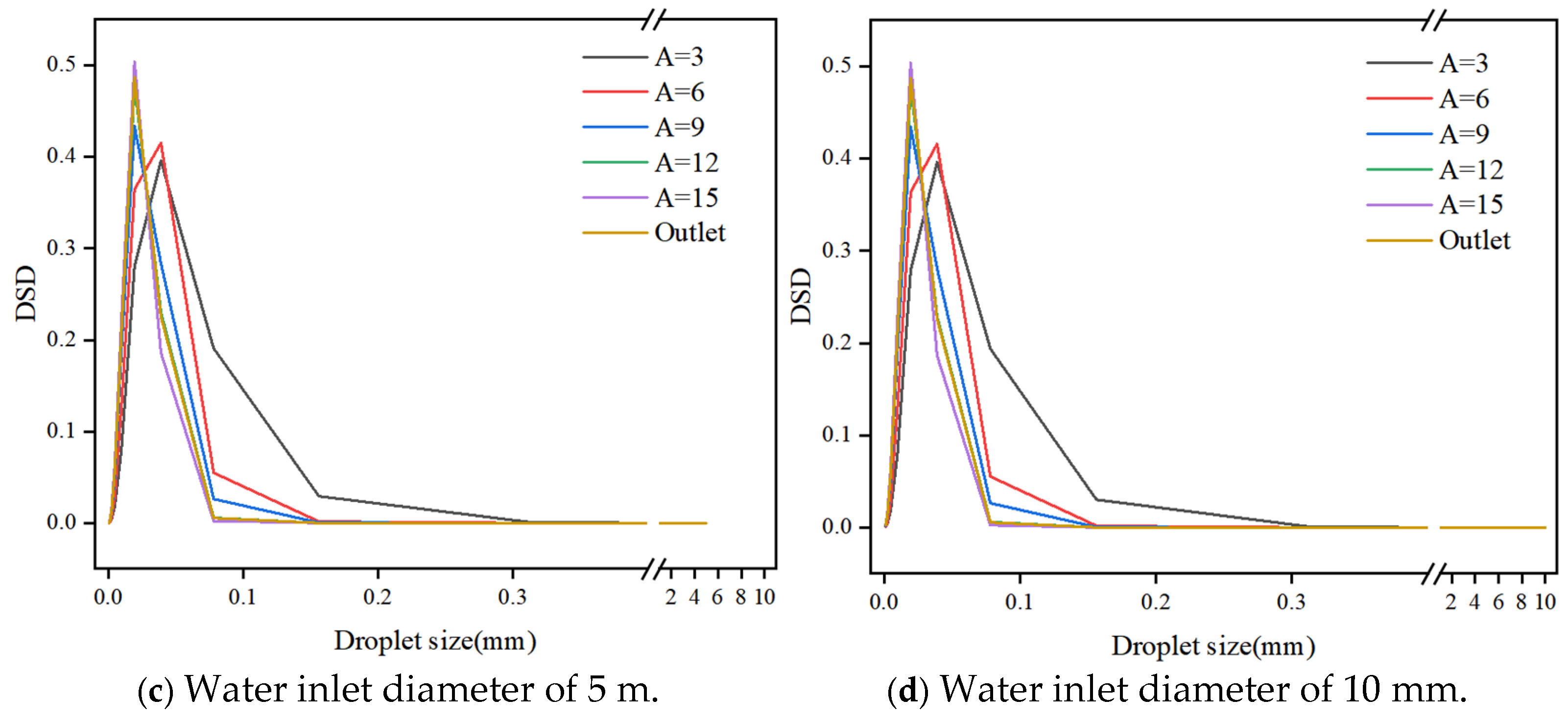 Processes 13 01515 g016b