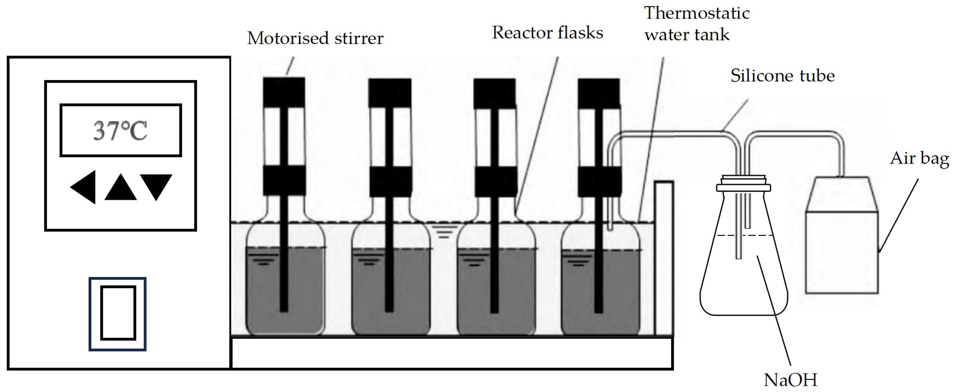 Processes 13 01516 g001 Processes 13 01516 g001