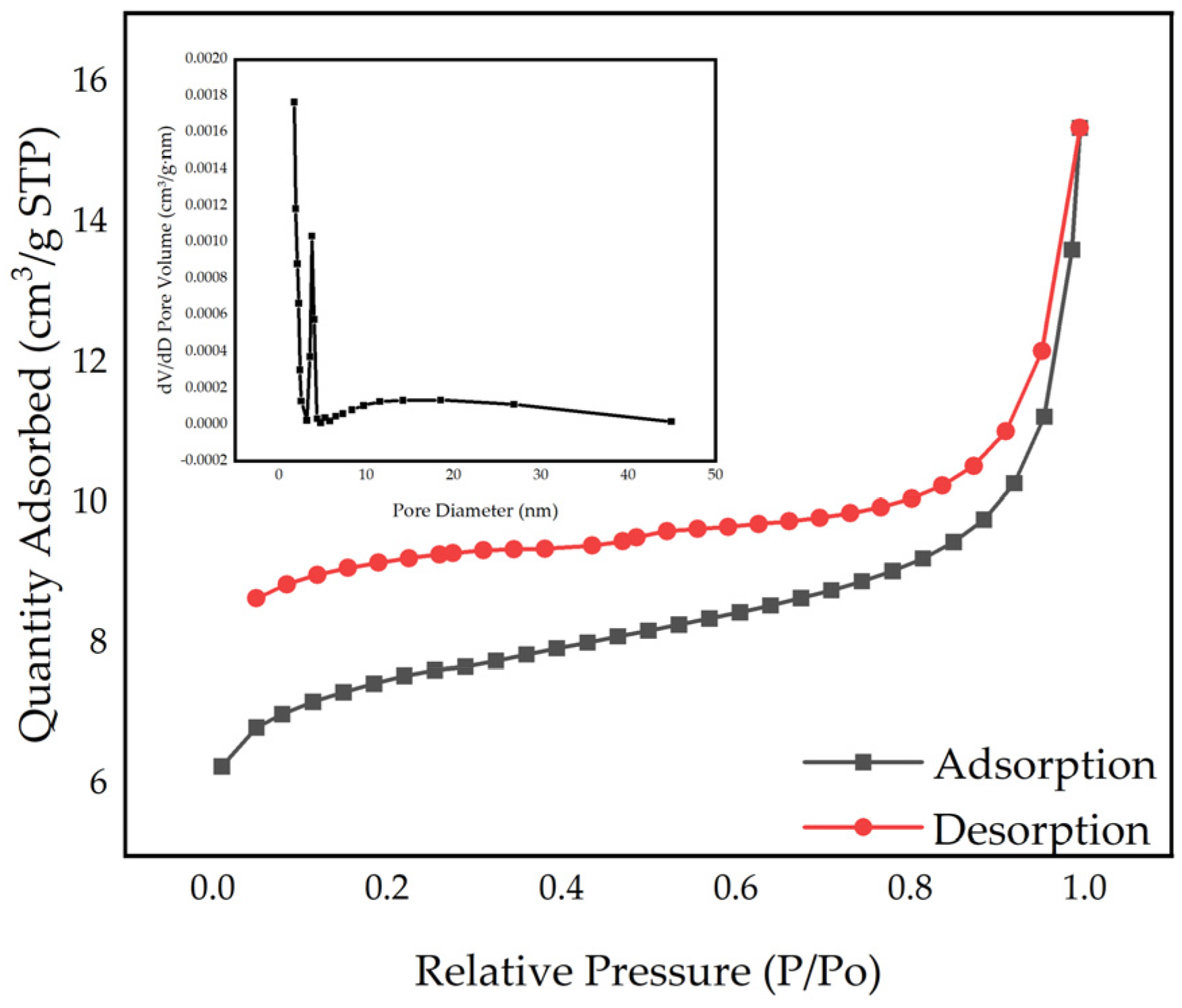 Processes 13 01516 g003 Processes 13 01516 g003