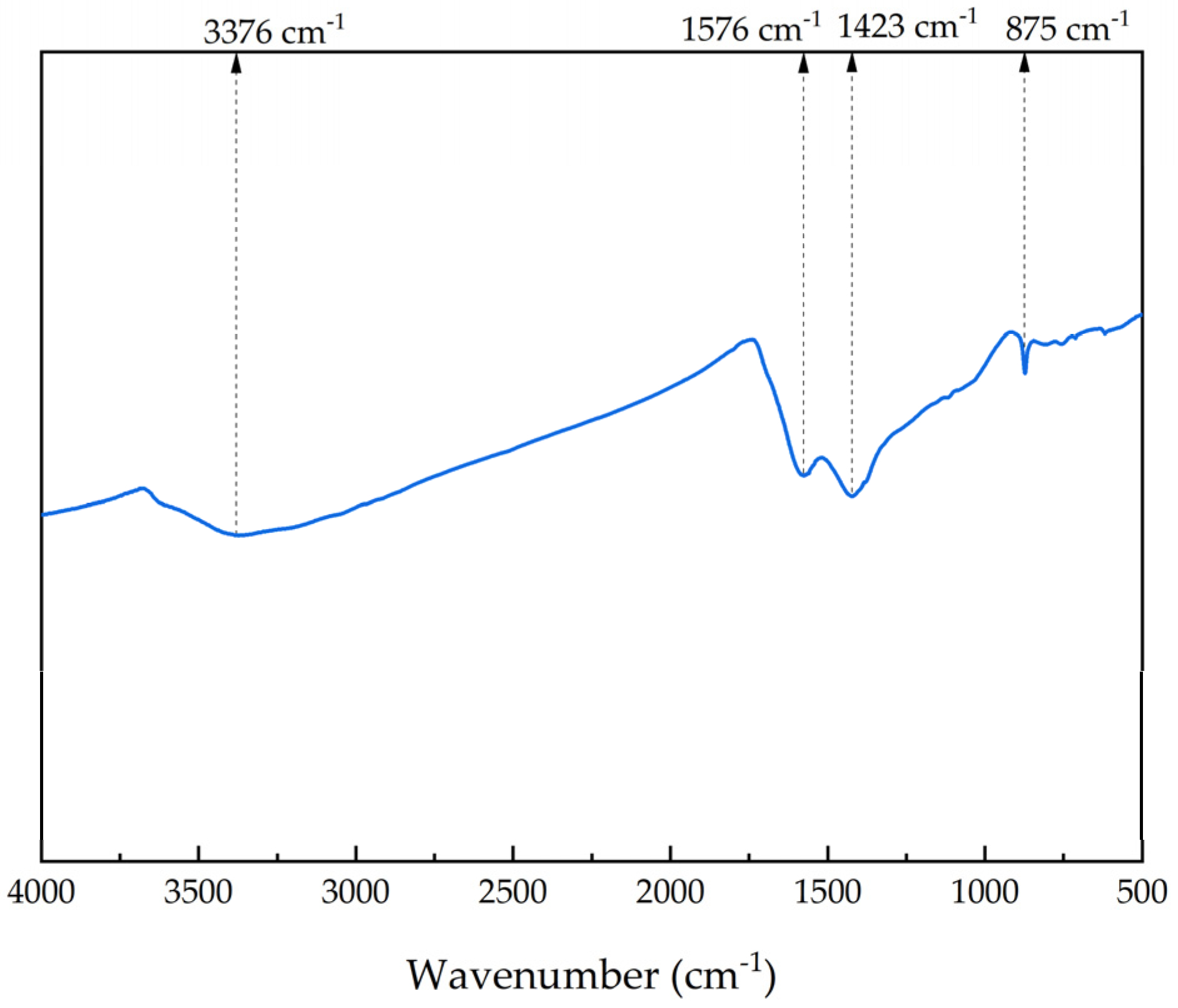 Processes 13 01516 g004 Processes 13 01516 g004