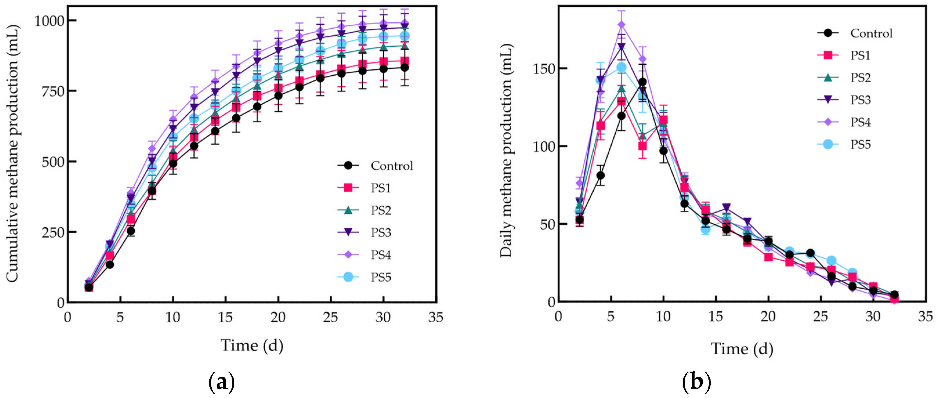 Processes 13 01516 g006 Processes 13 01516 g006