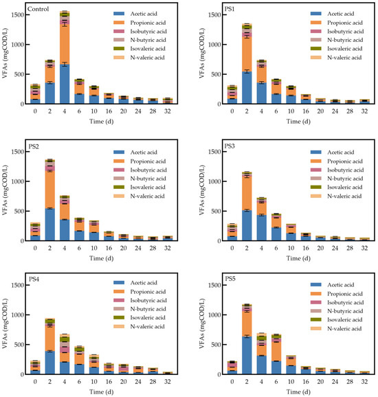 ファーム Effect of Peanut Straw Biochar on the Co-Digestion Process